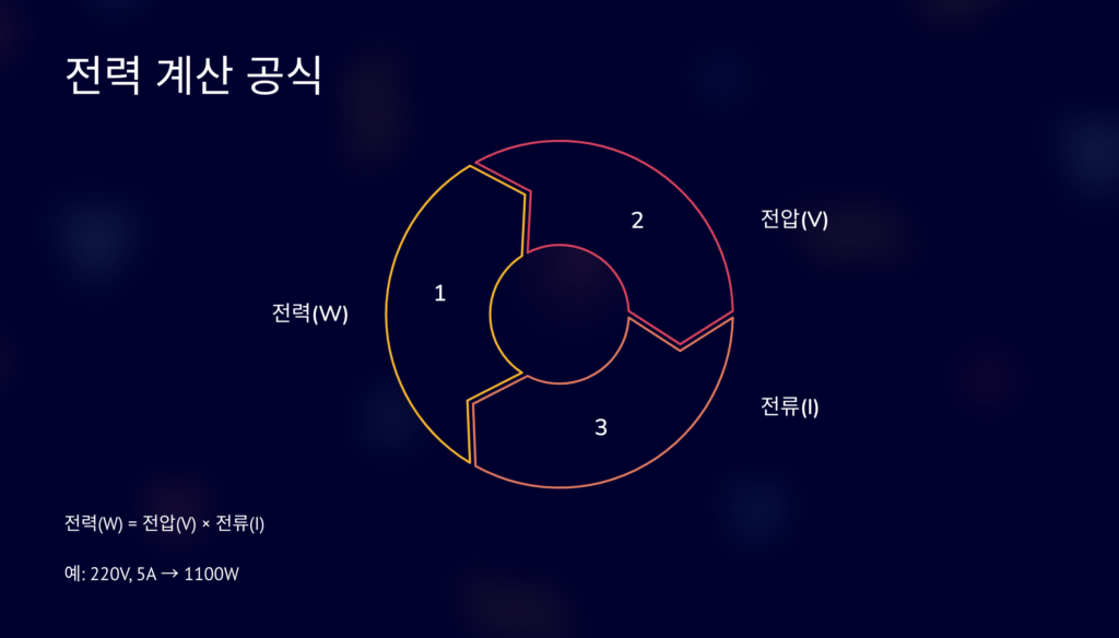 계산공식