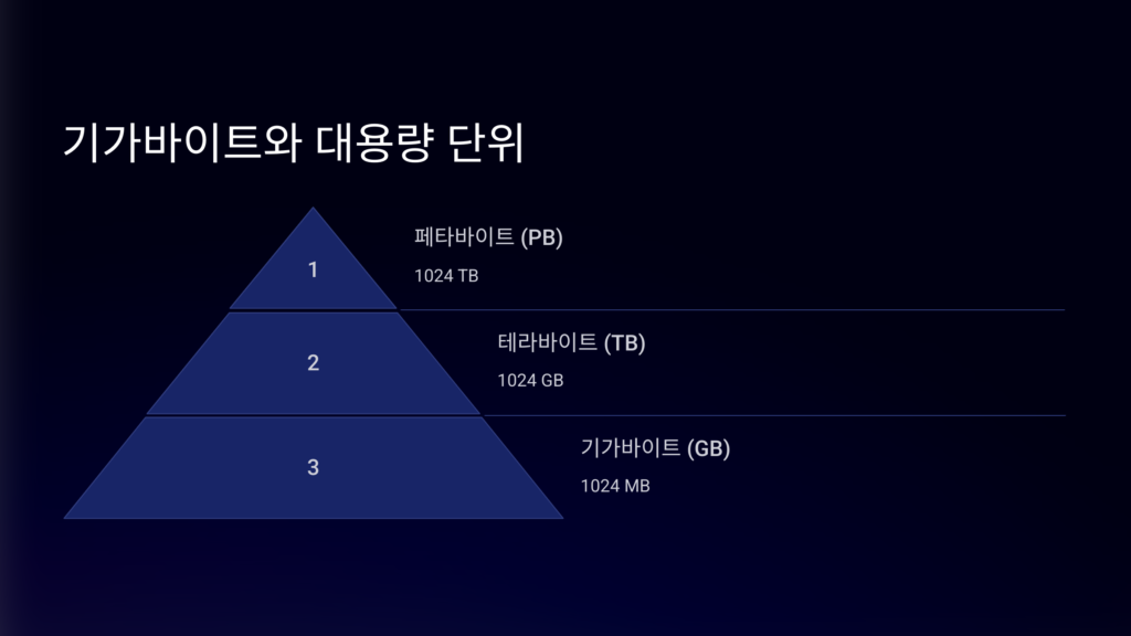 기가바이트