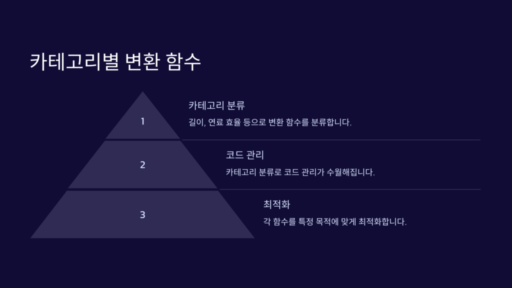 변환함수