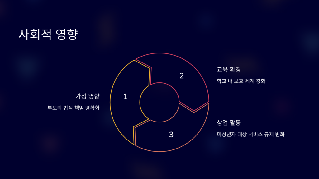 사회적영향