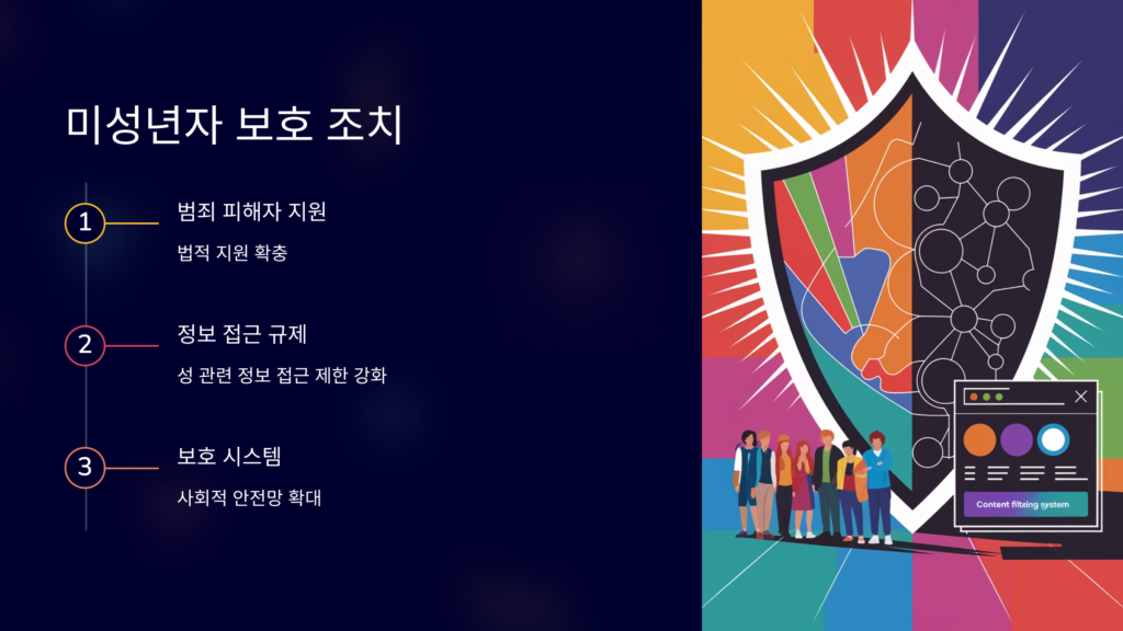 보호조치