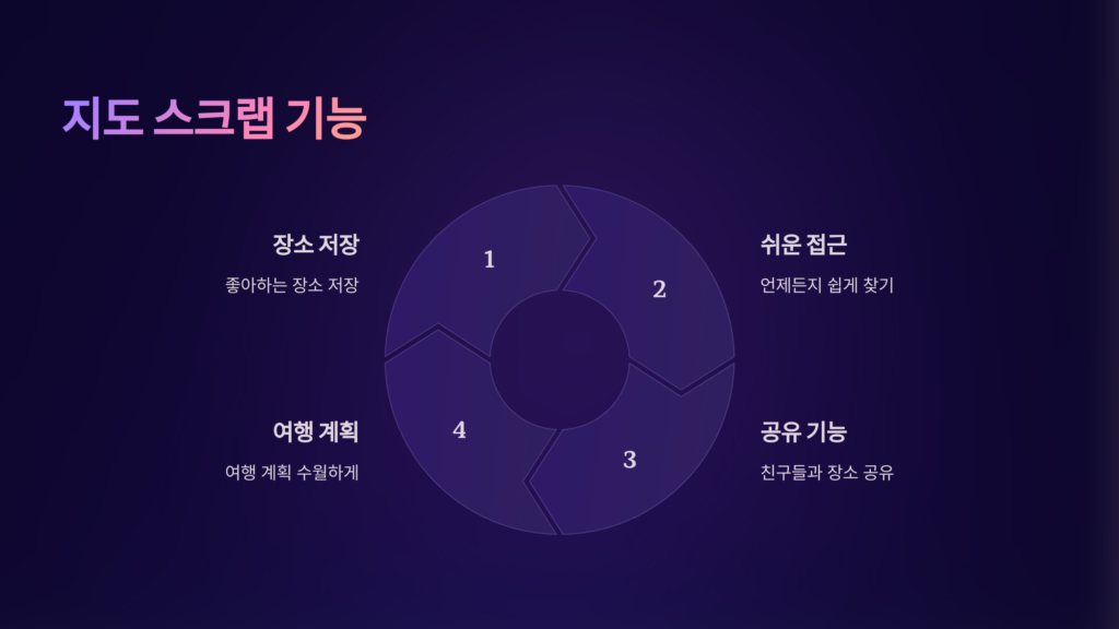스크랩