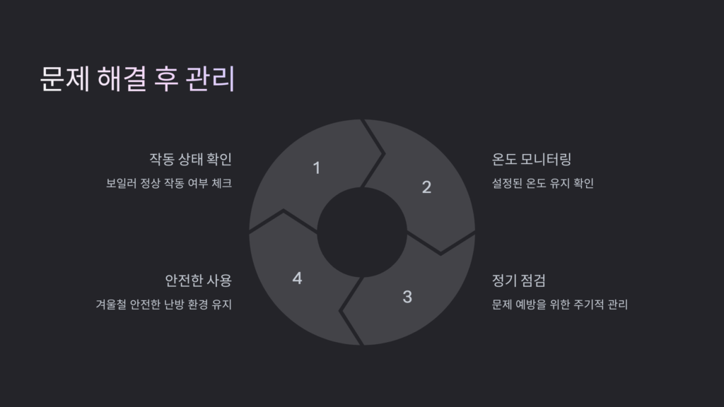 관리