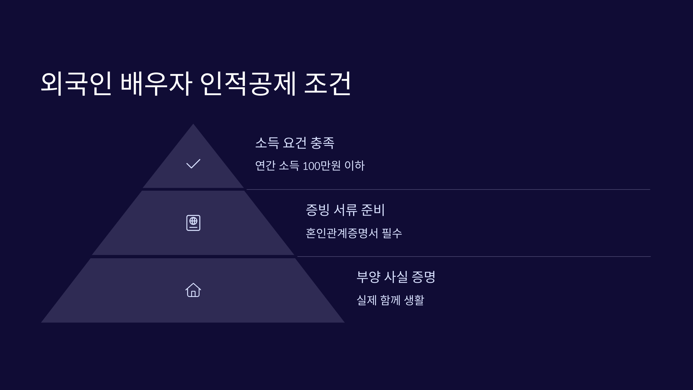 외국인 배우자 인적공제조건