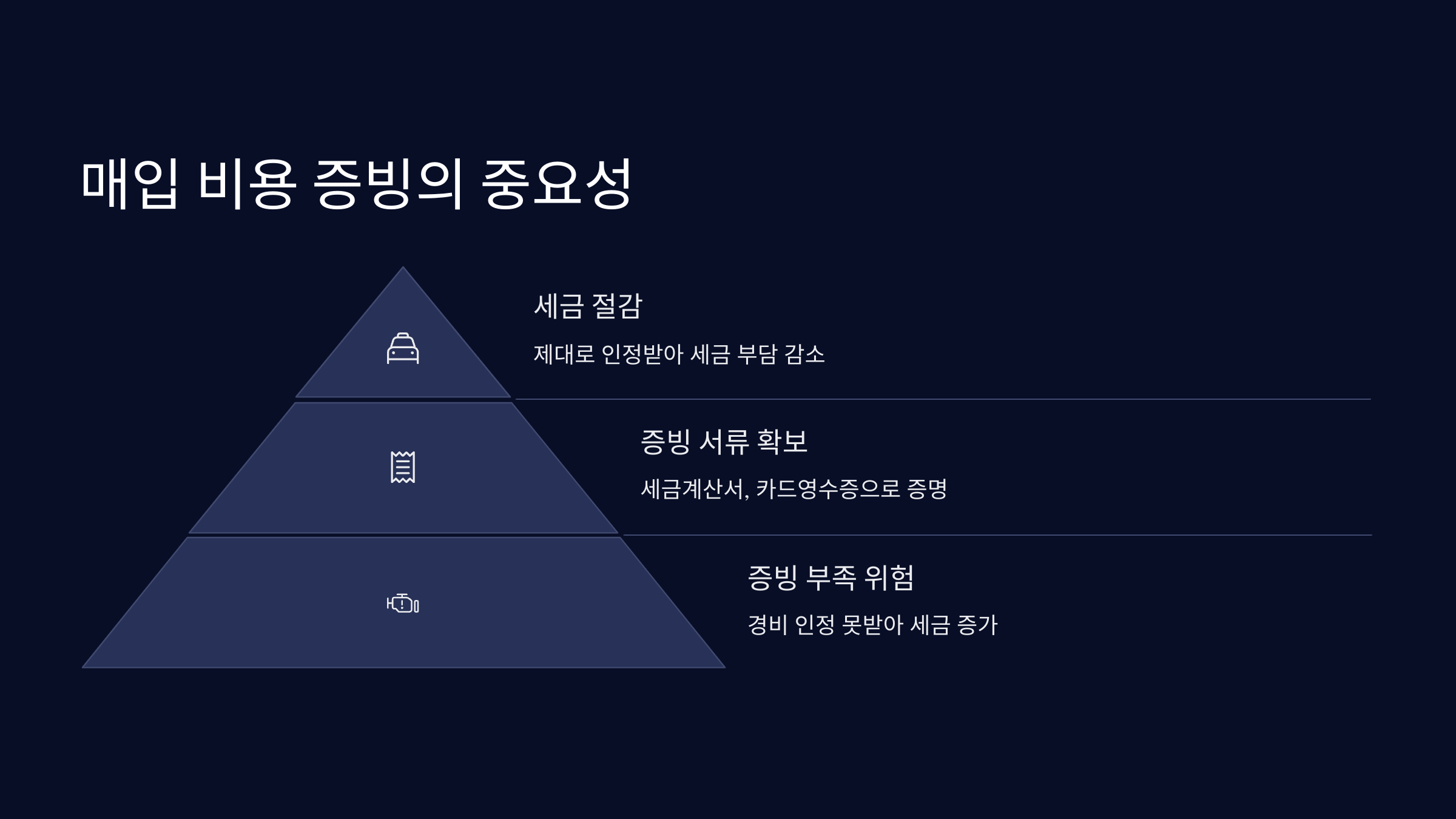 매입비용