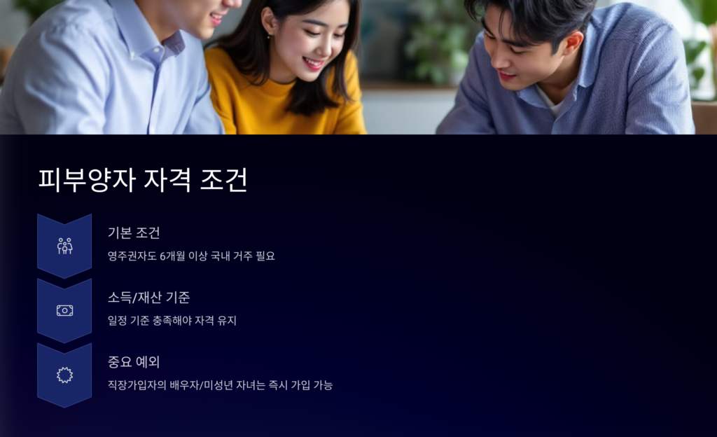 자격조건