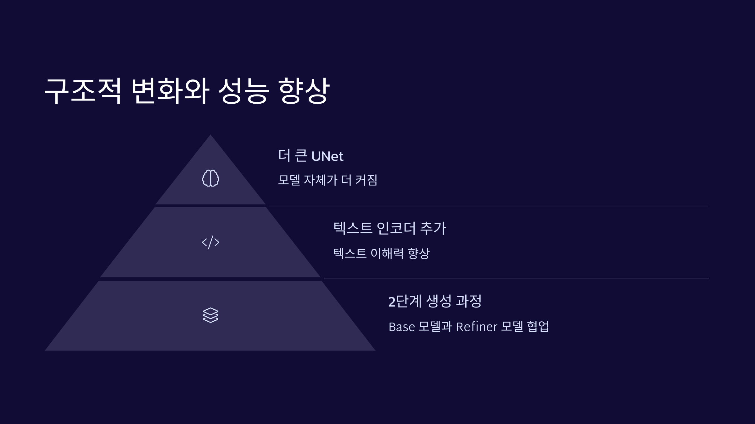 구조적변화