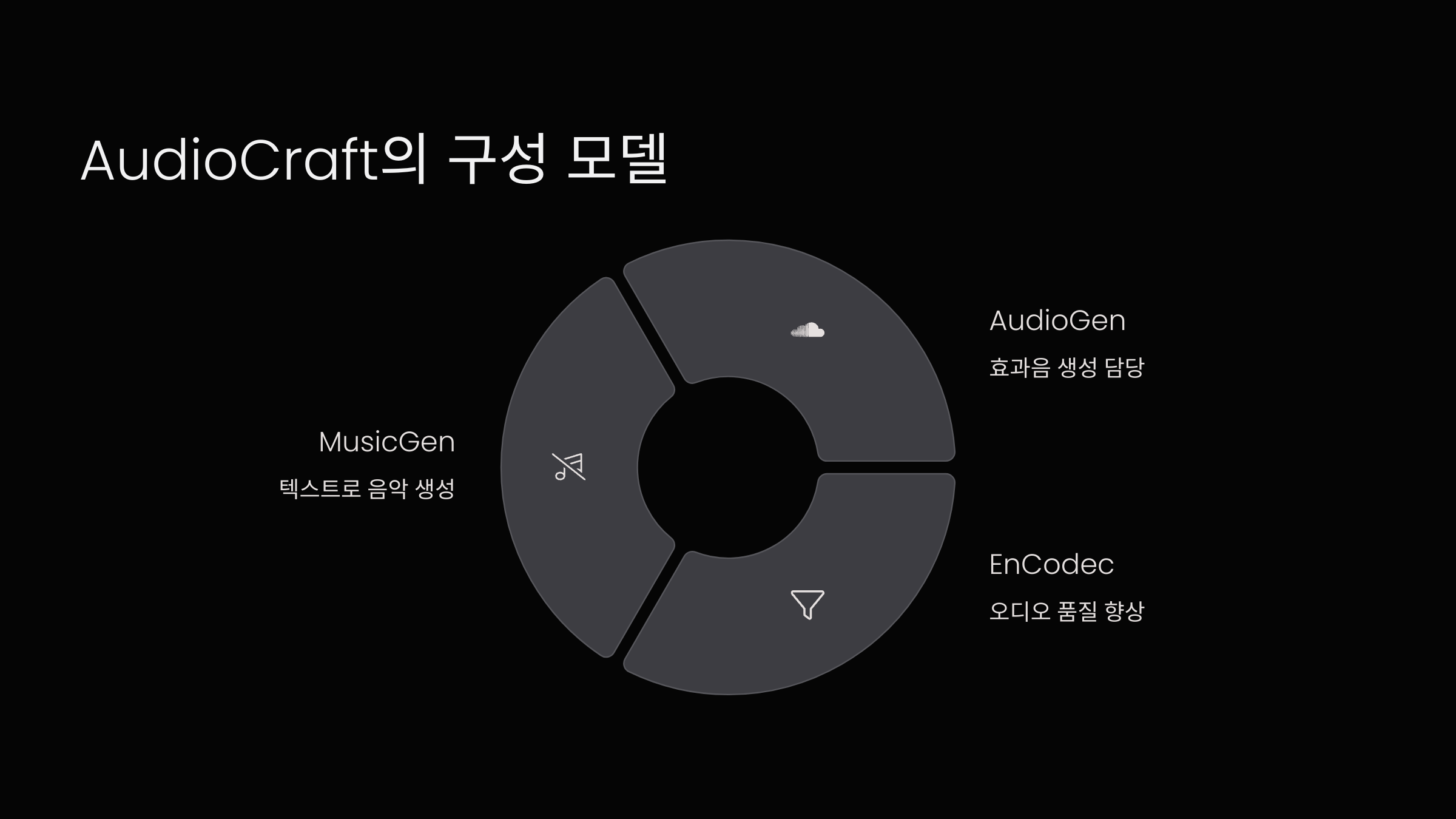 AudioCraft구성