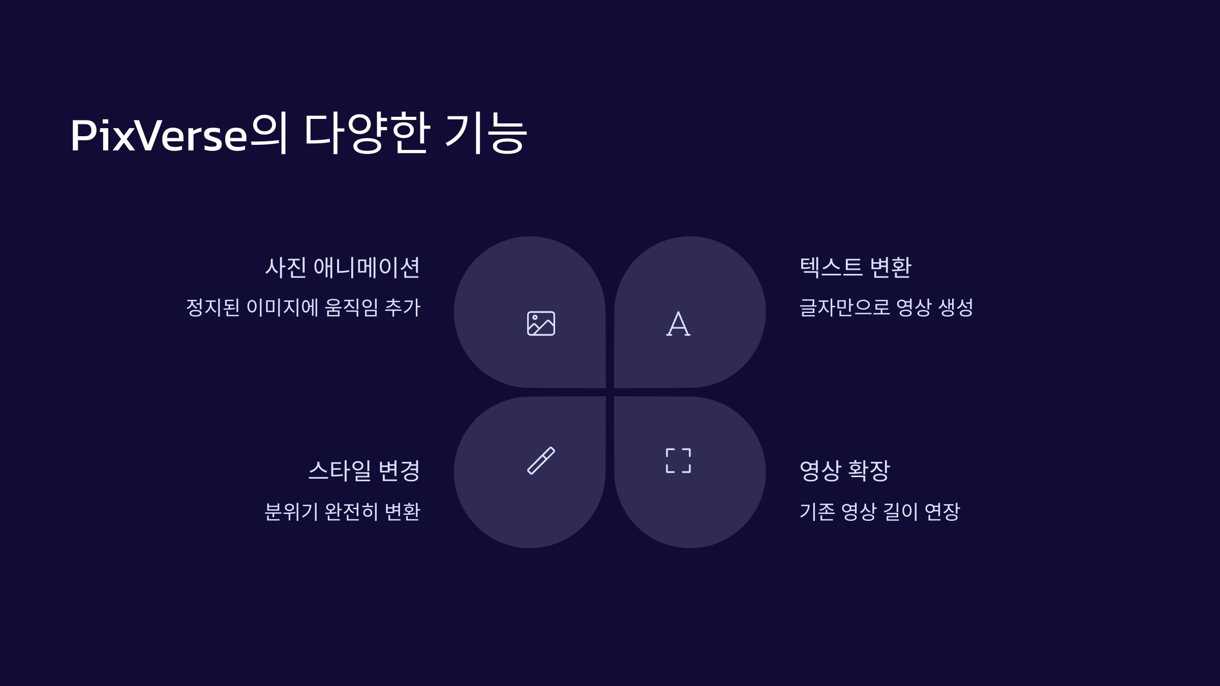 PixVerse기능