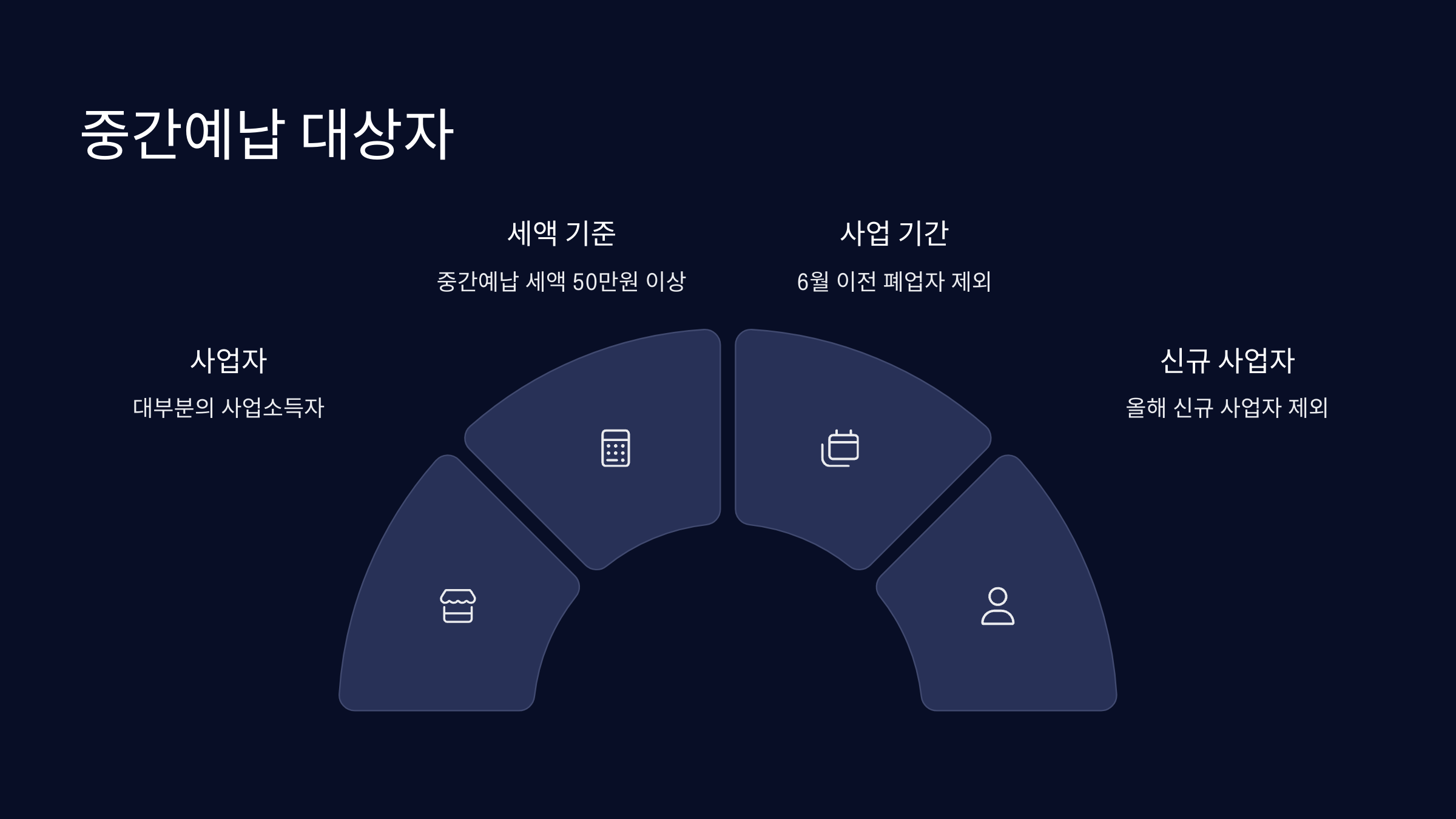 중간예납-대상자