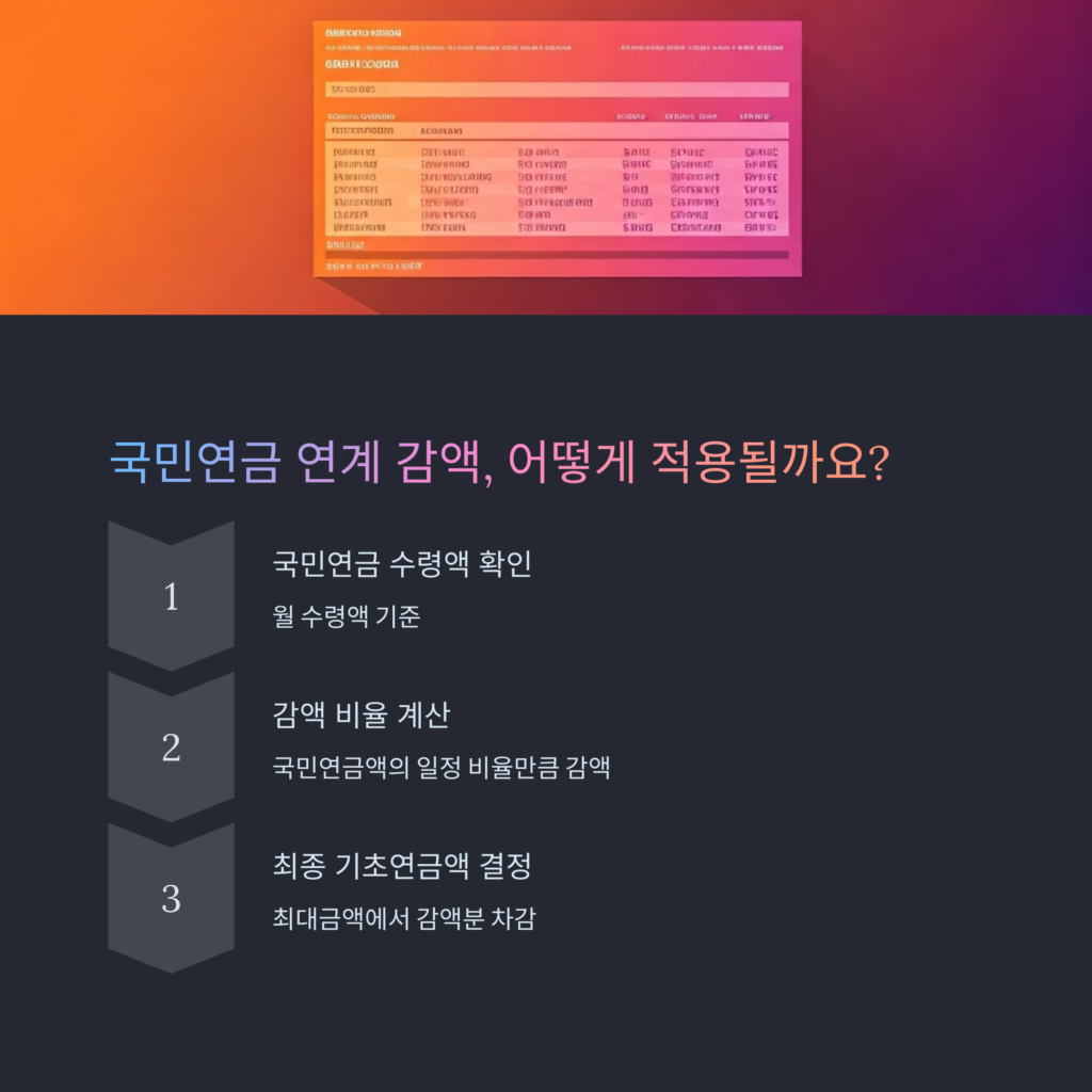 감액