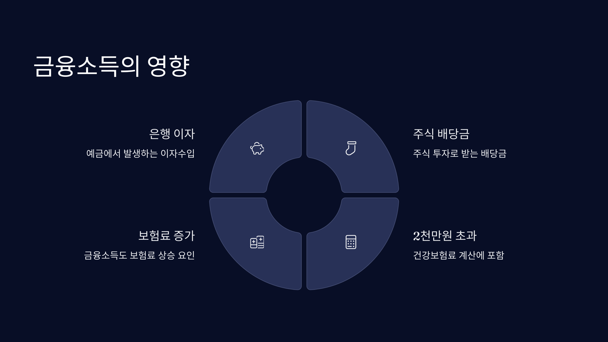 금융소득-영향