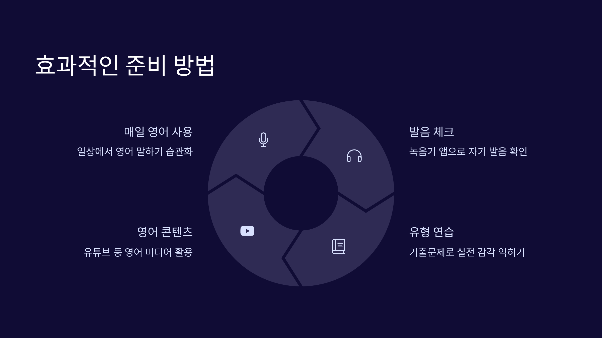 준비방법