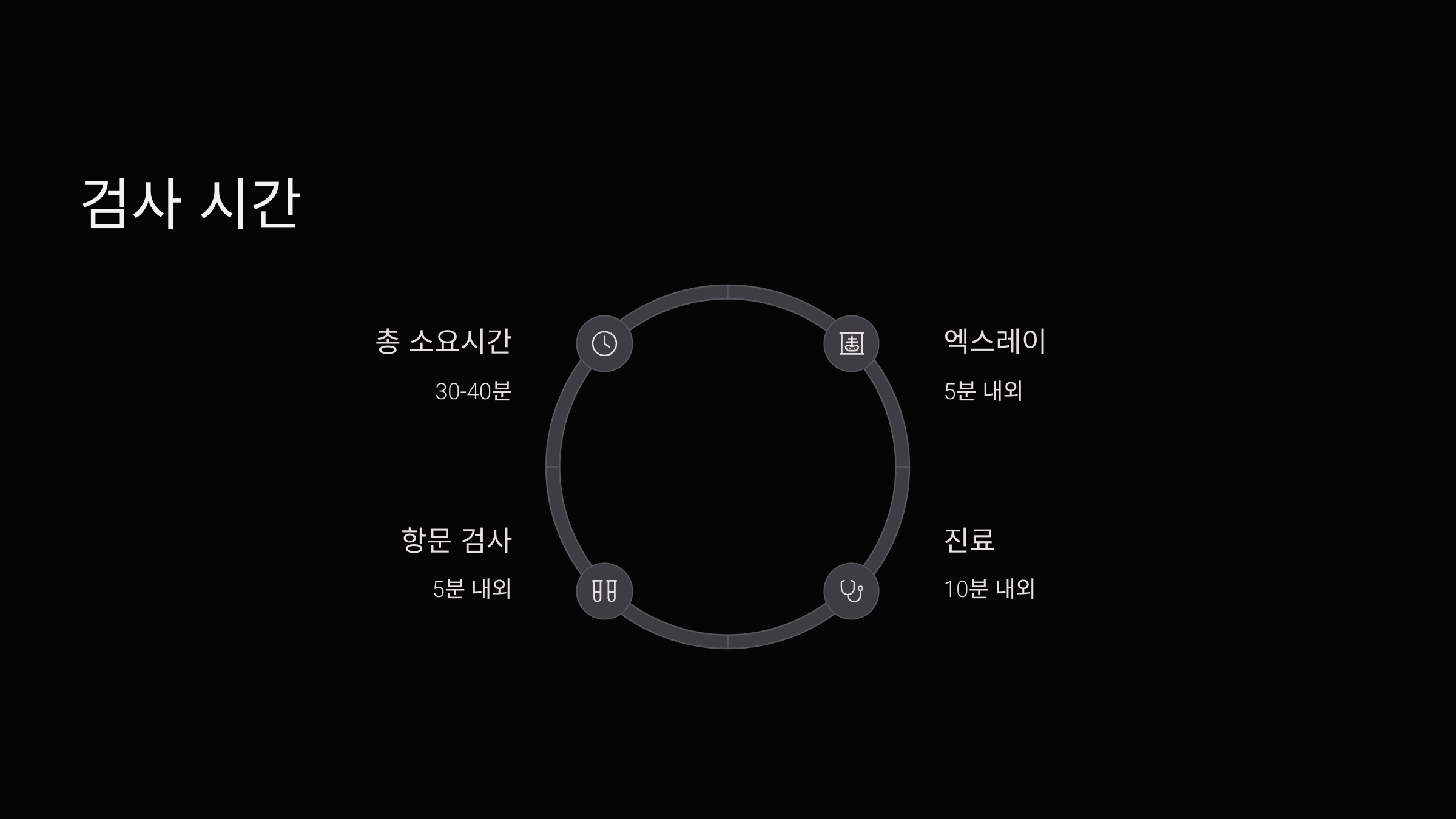 검사시간