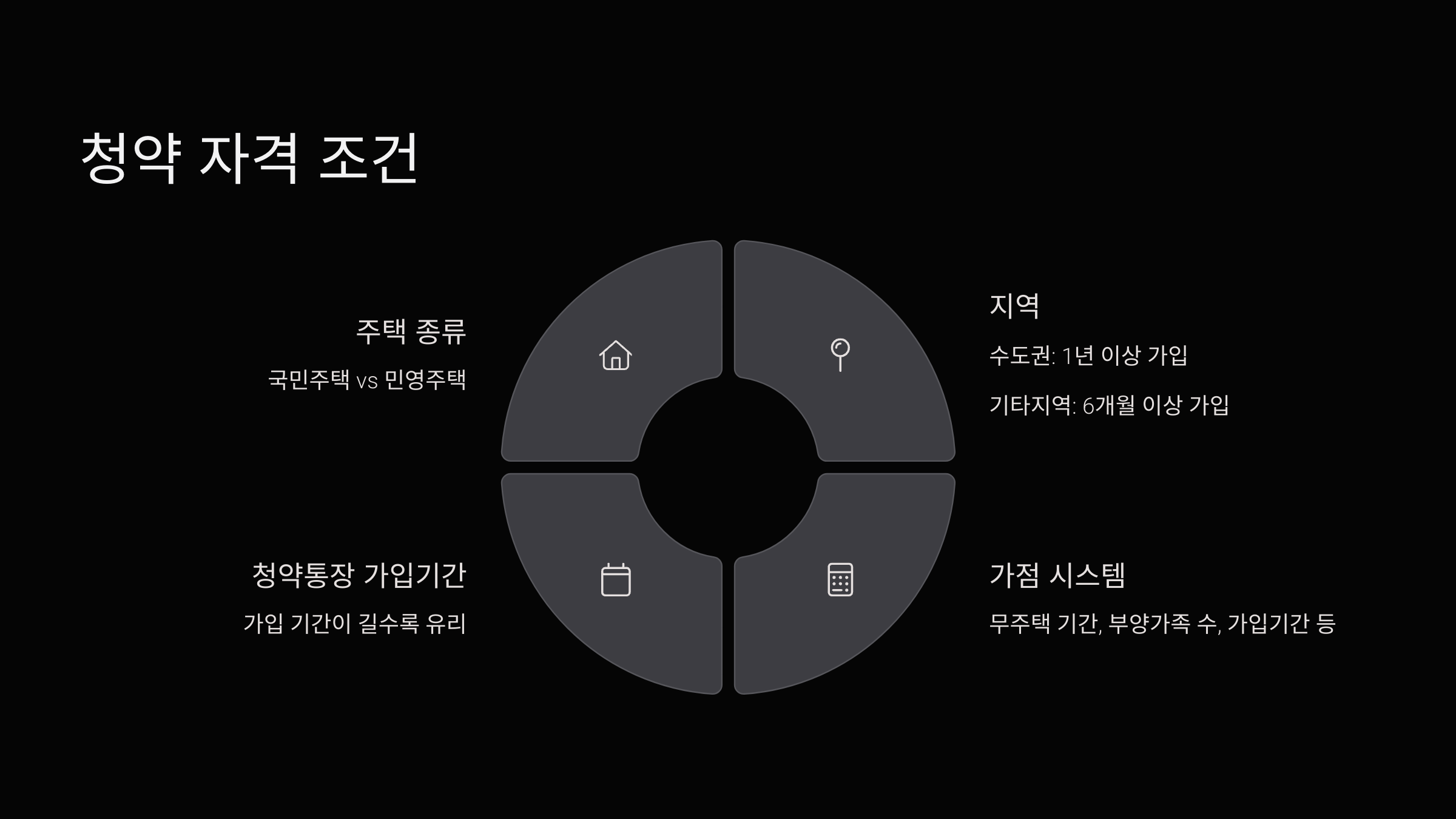 조건