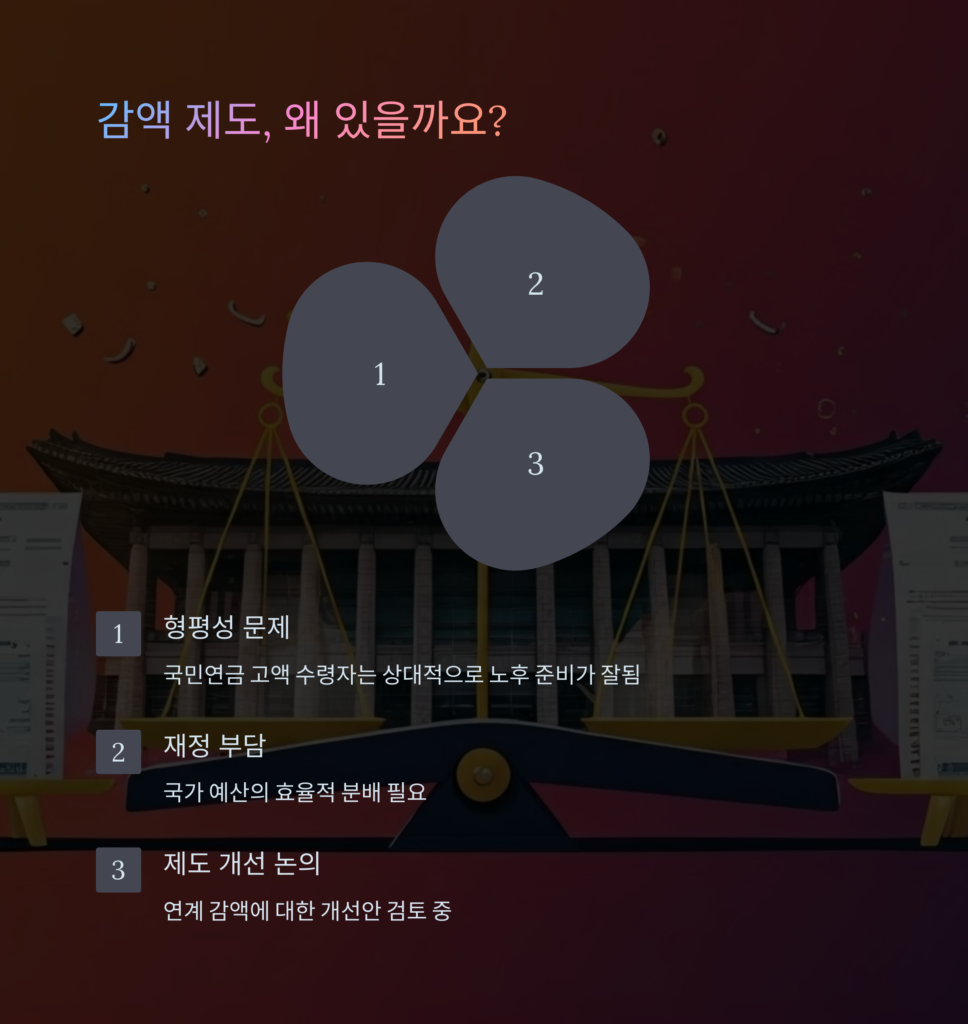감액제도