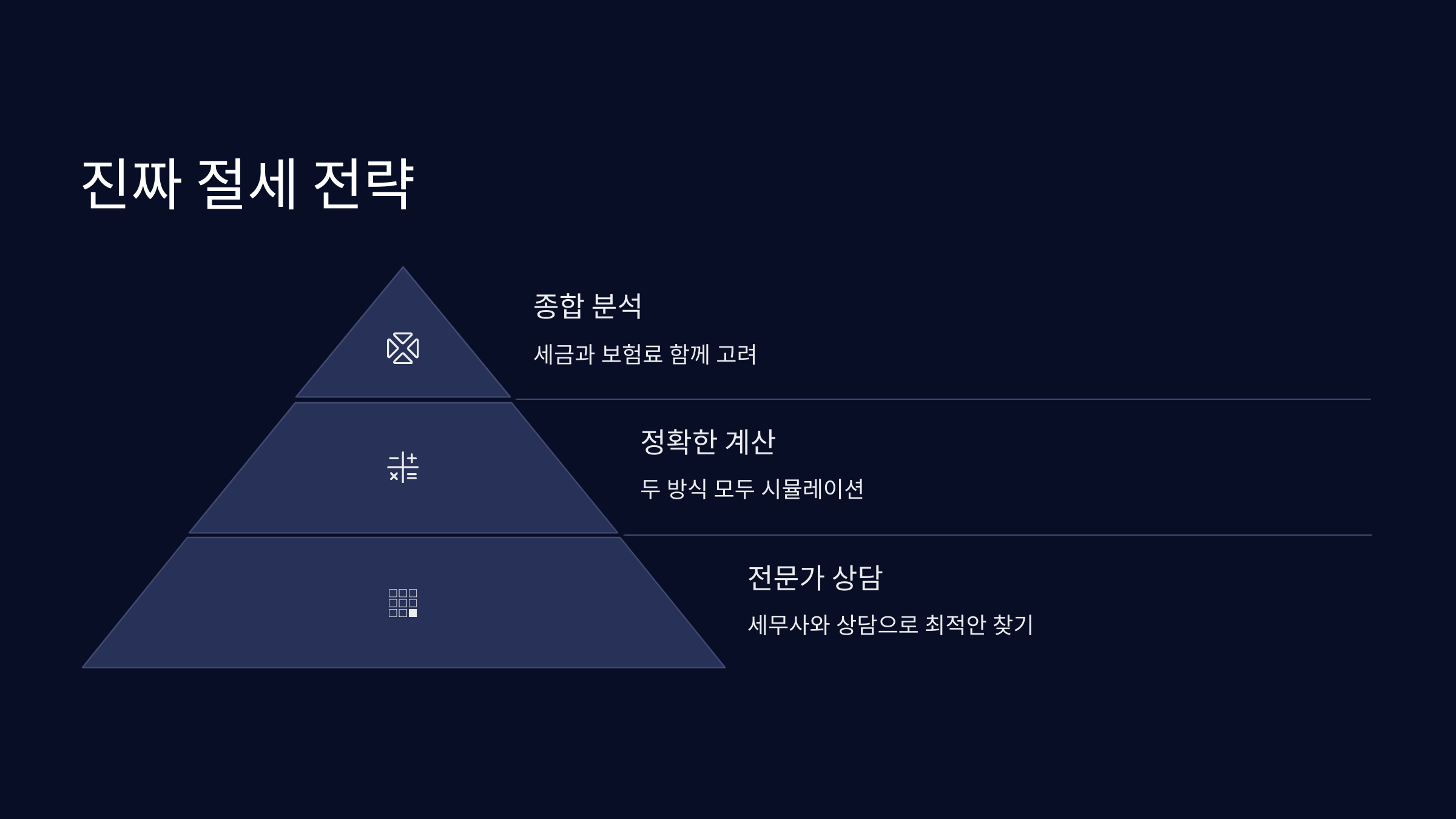 절세전략