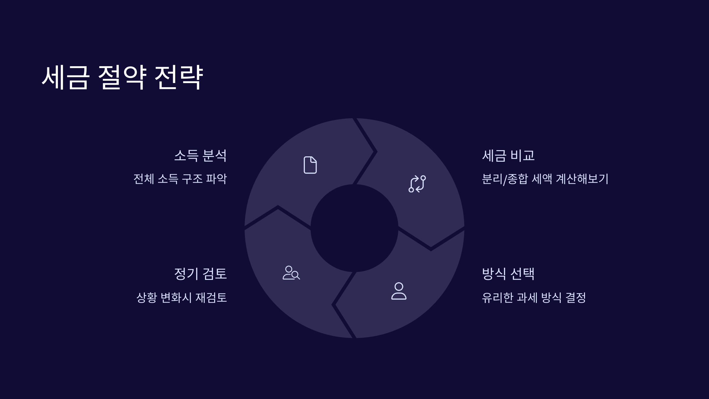 세금전략