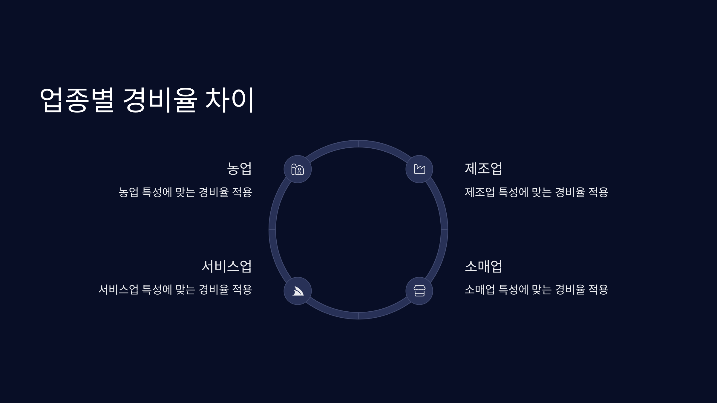 업종별-경비율-차이
