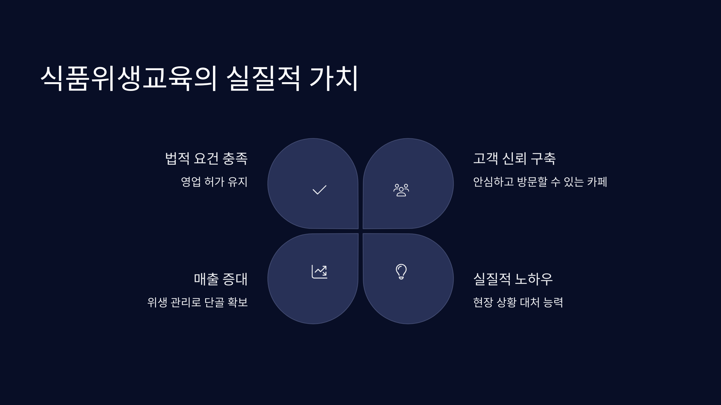 식품위생교육