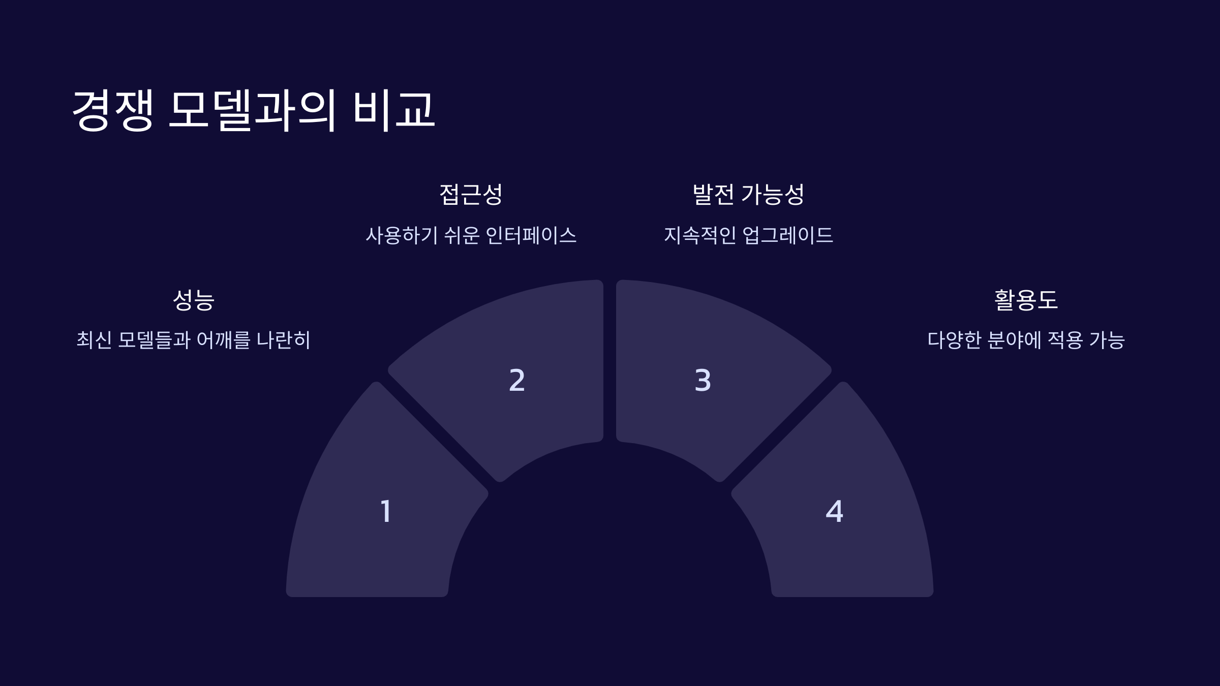 비교