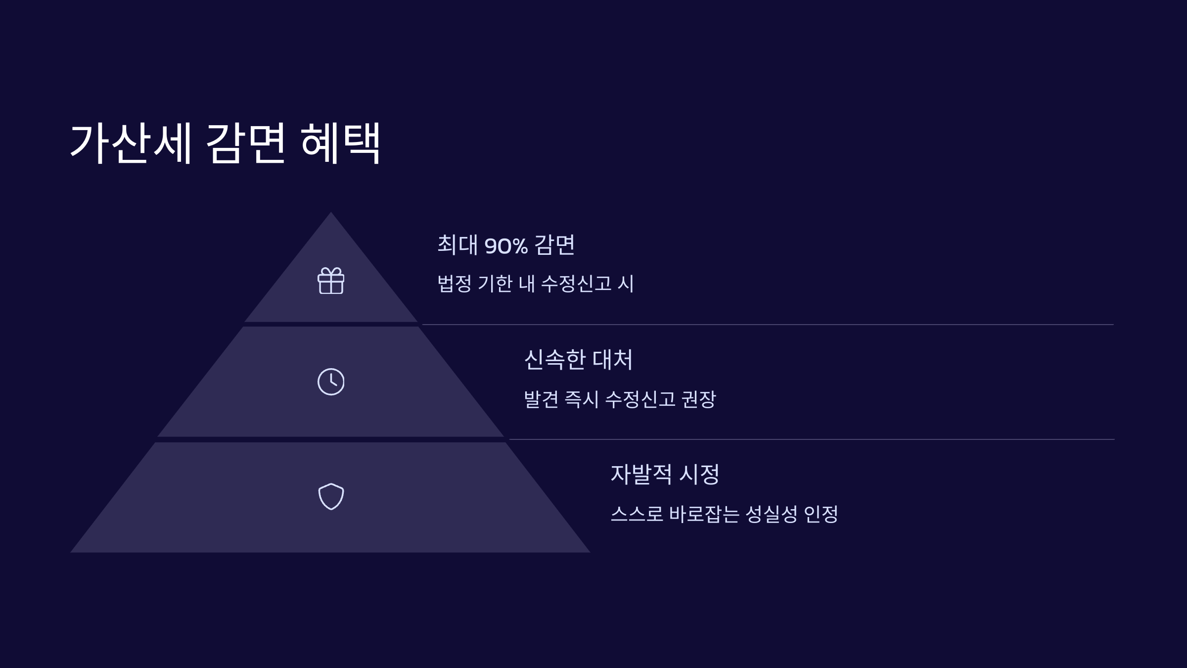 가산세감면