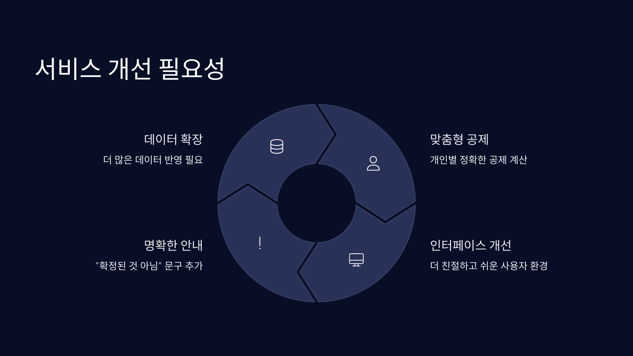서비스개선