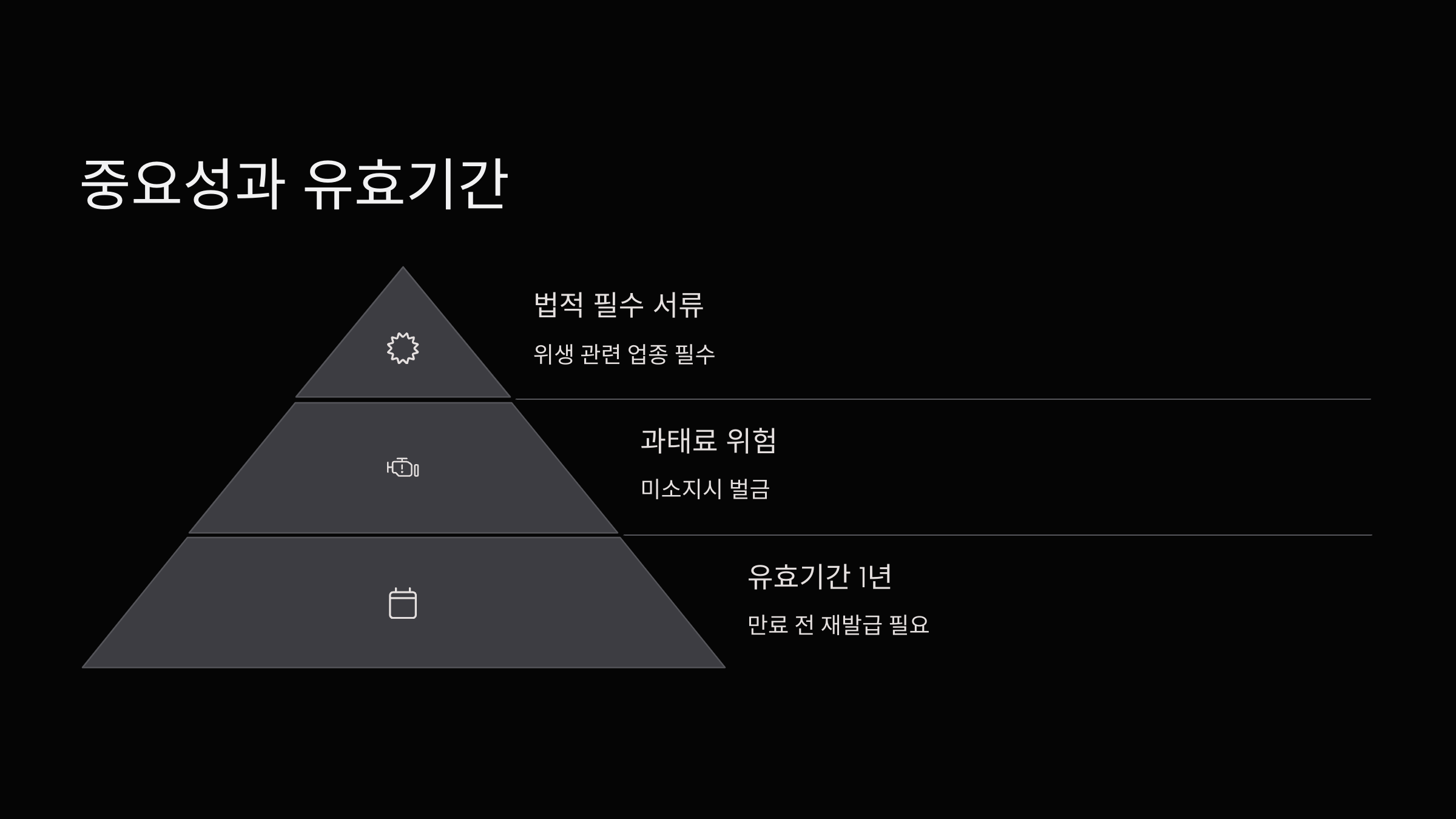 중요성