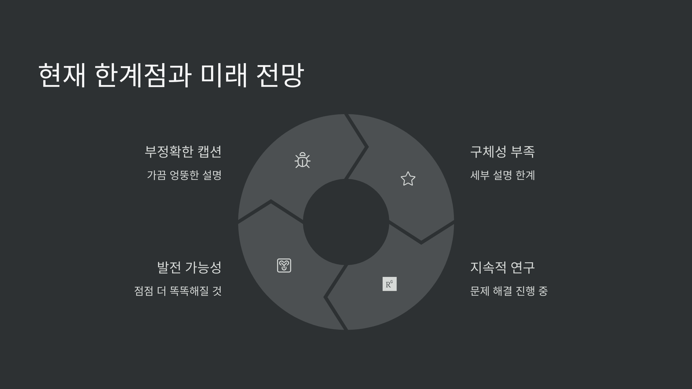 한계
