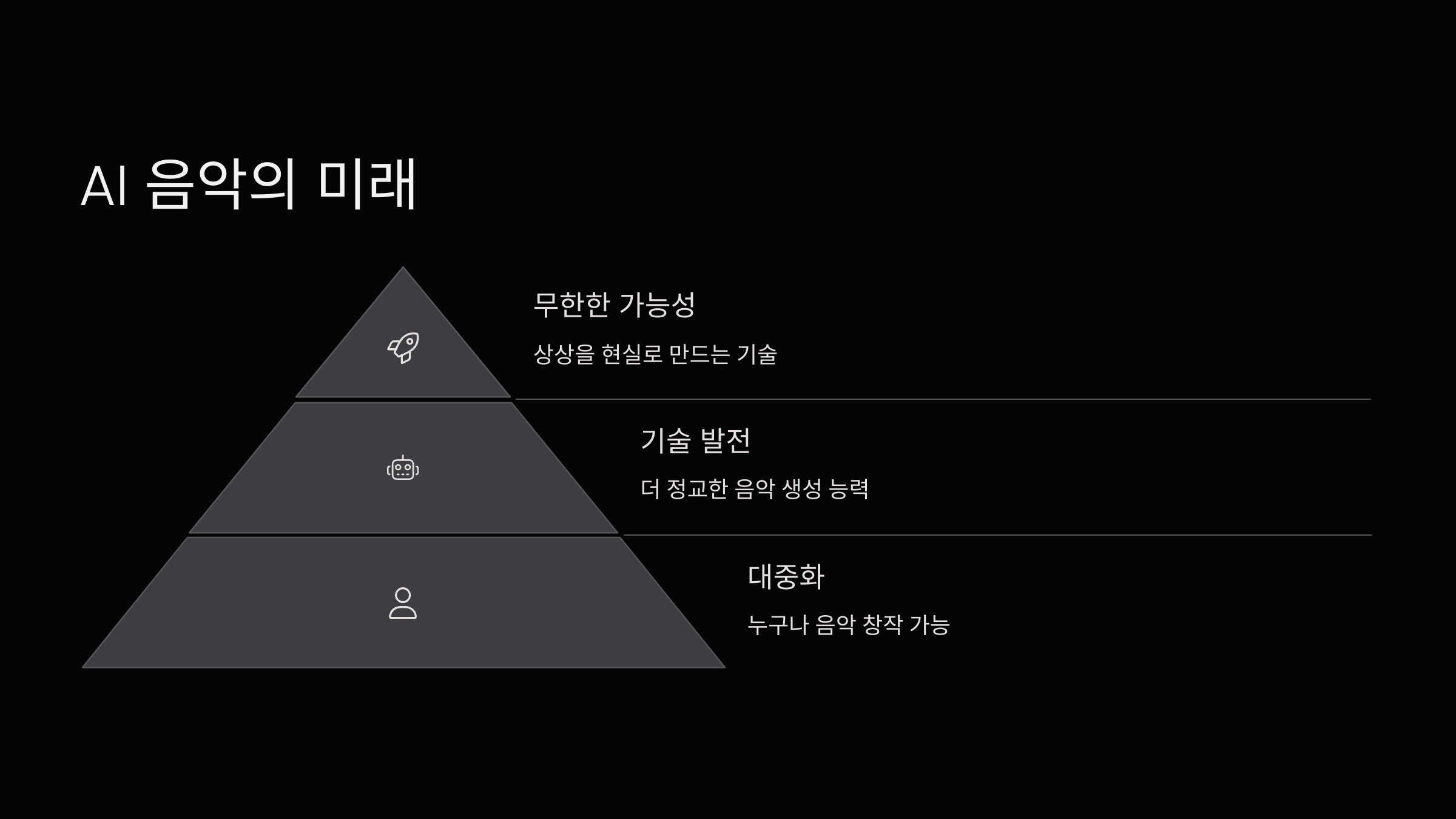 미래