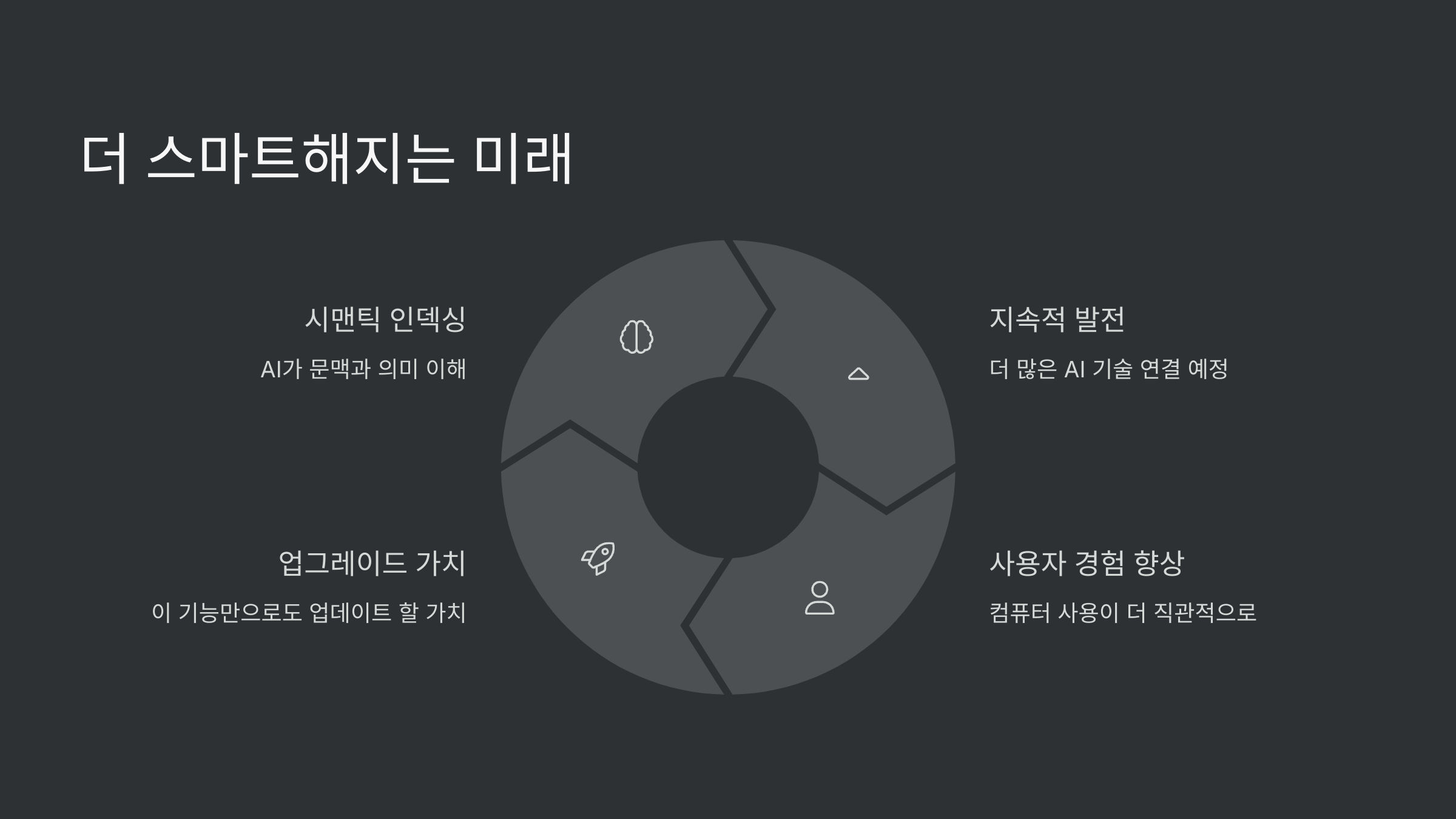 미래