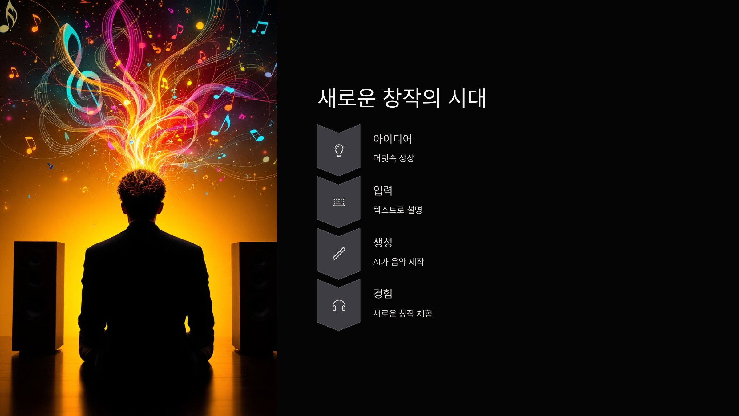 창작시대
