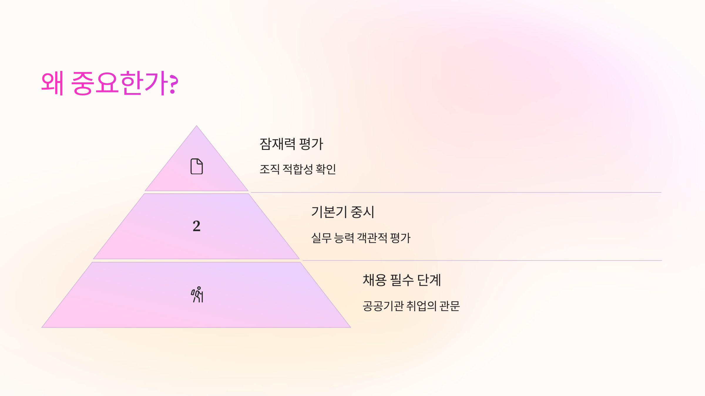 중요한이유