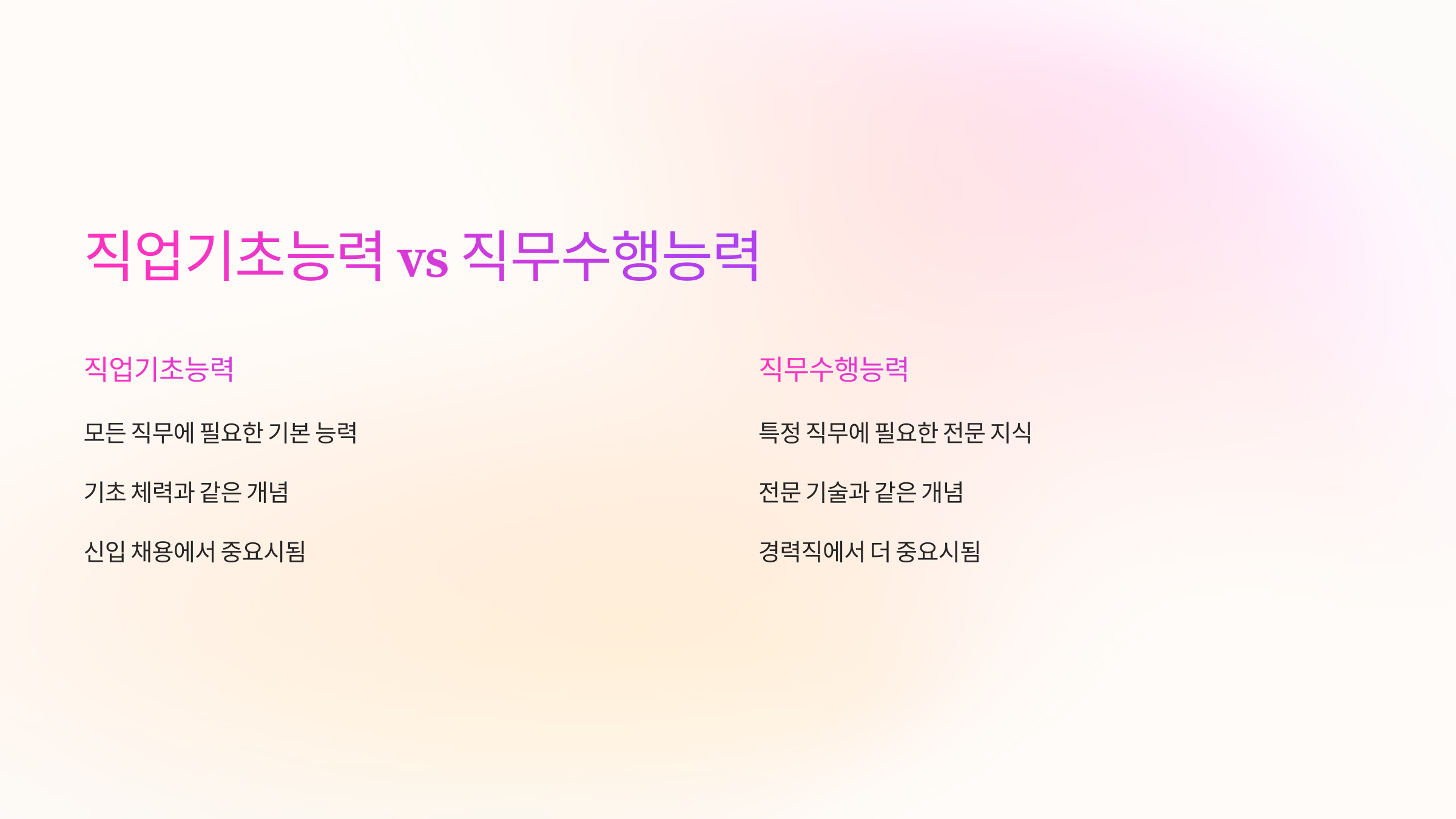 직업기초능력 vs 직무수행능력