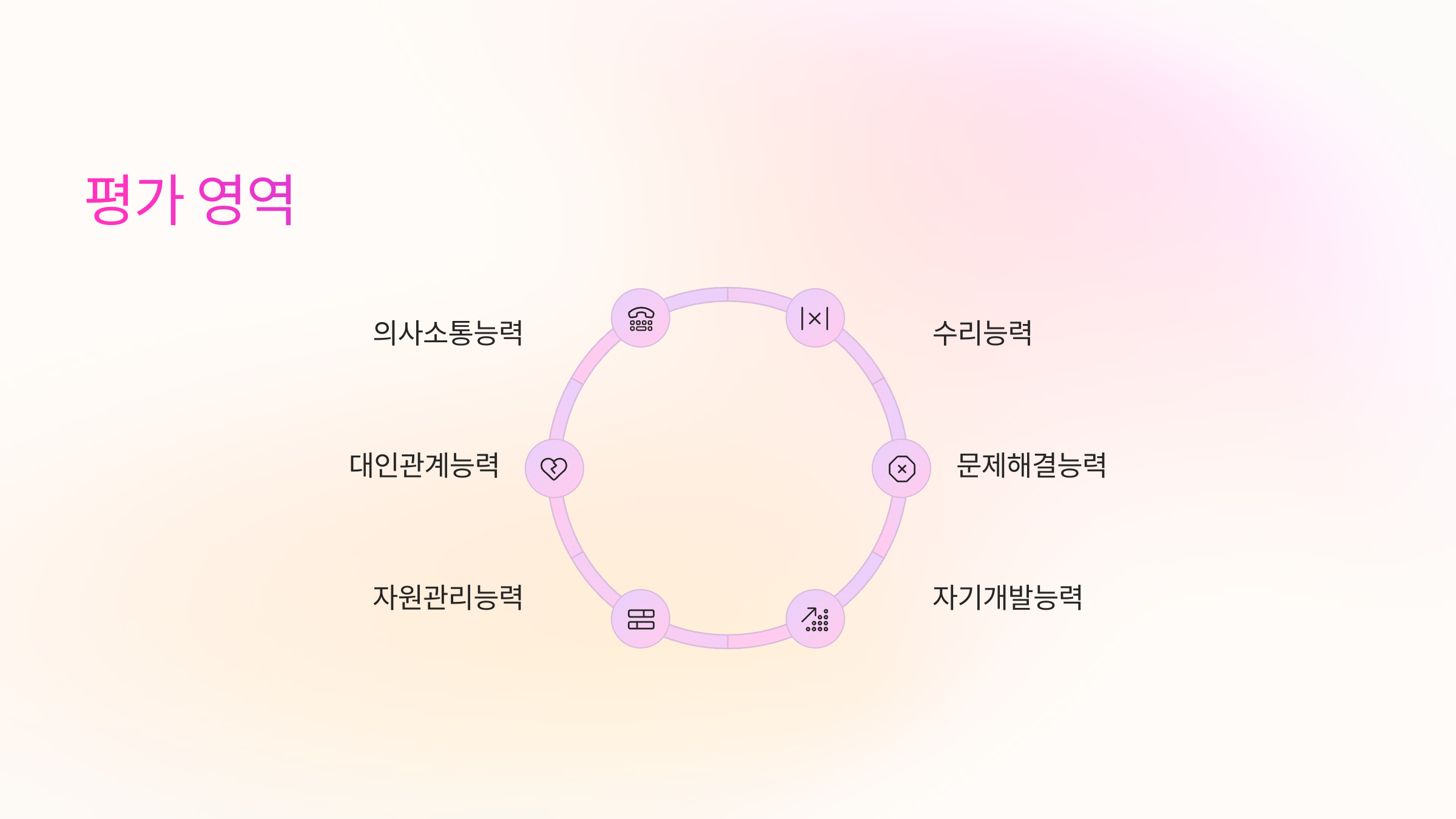 평가
