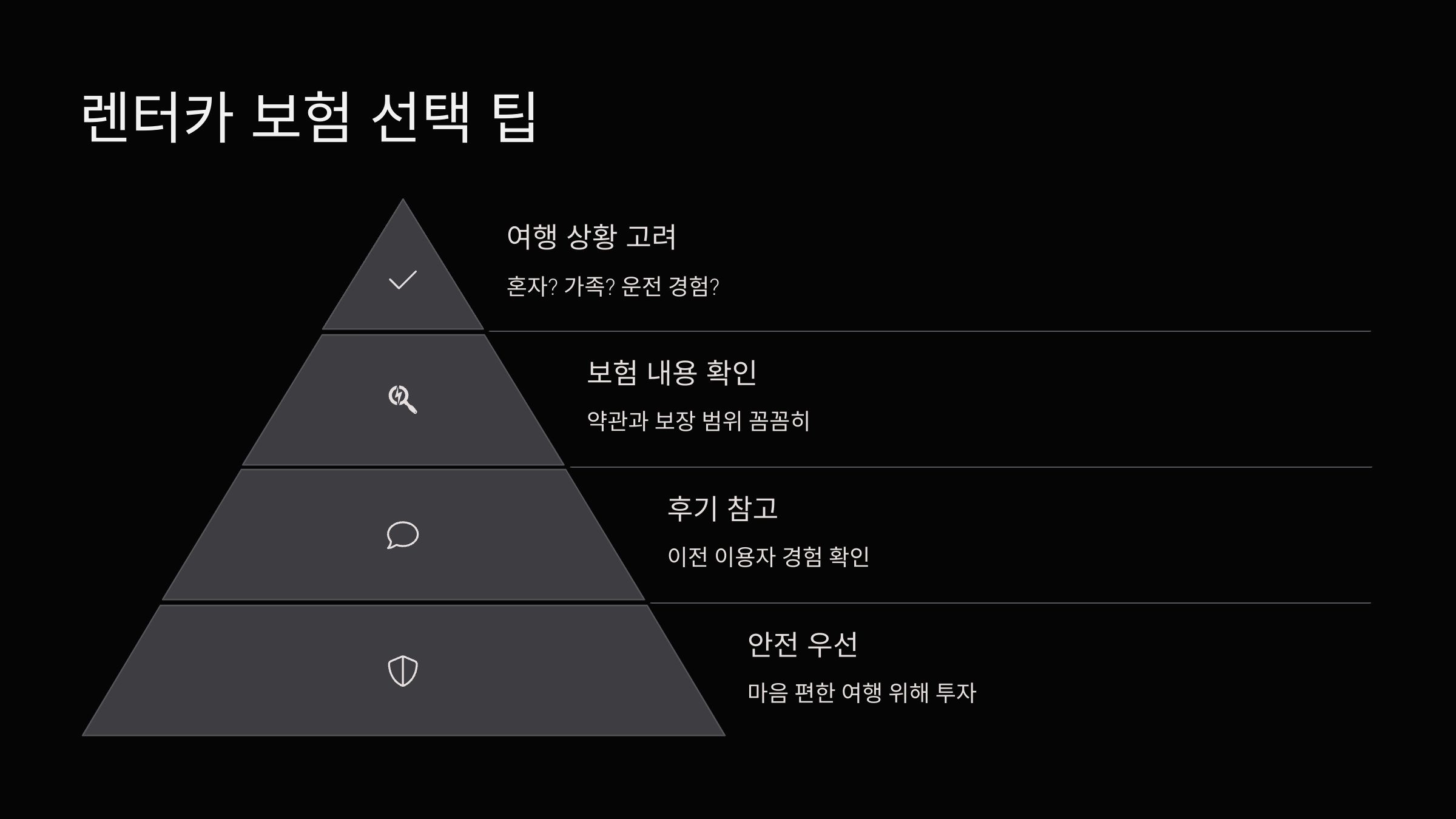 렌터카-보험