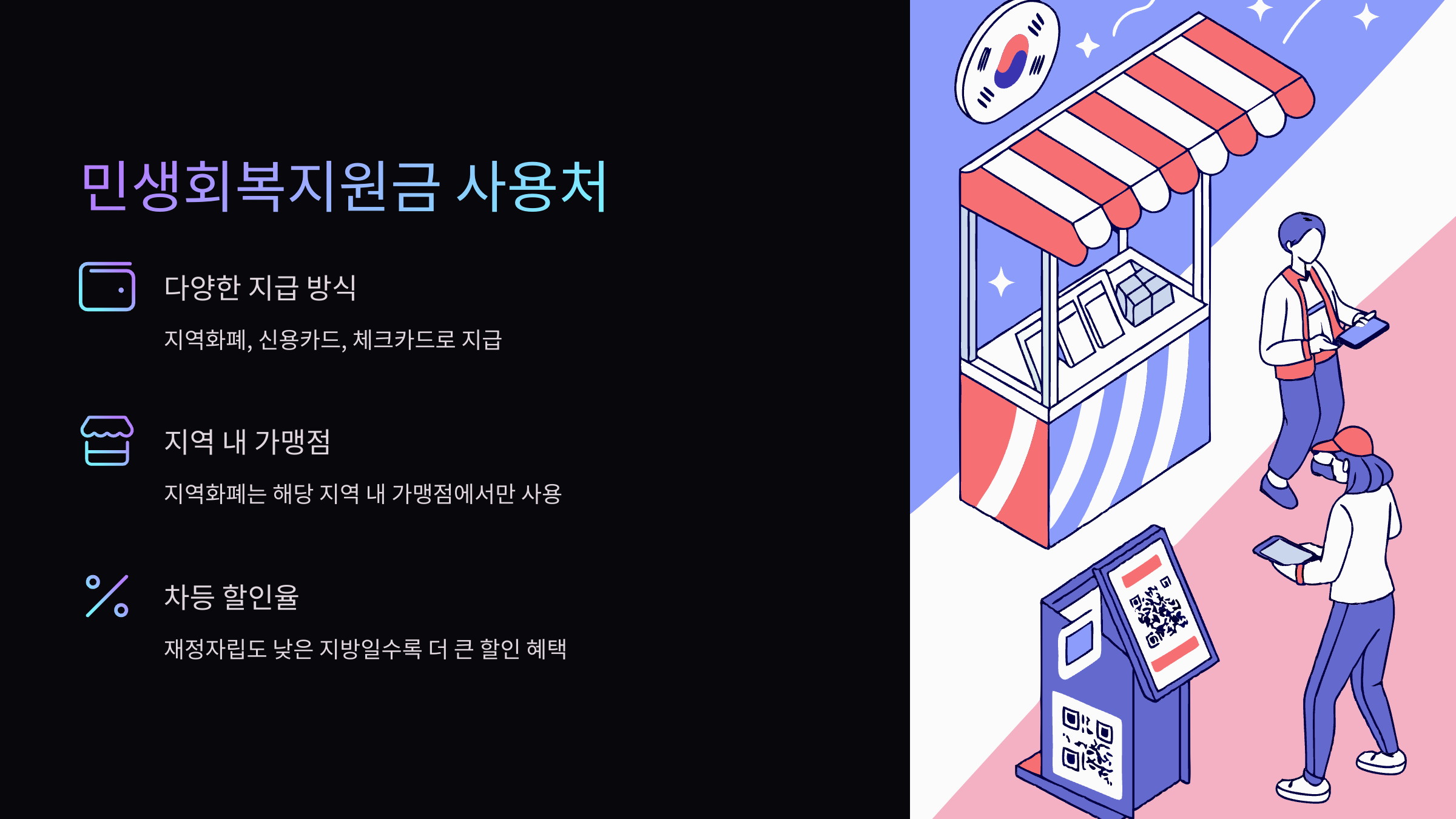 민생회복지원금-사용처
