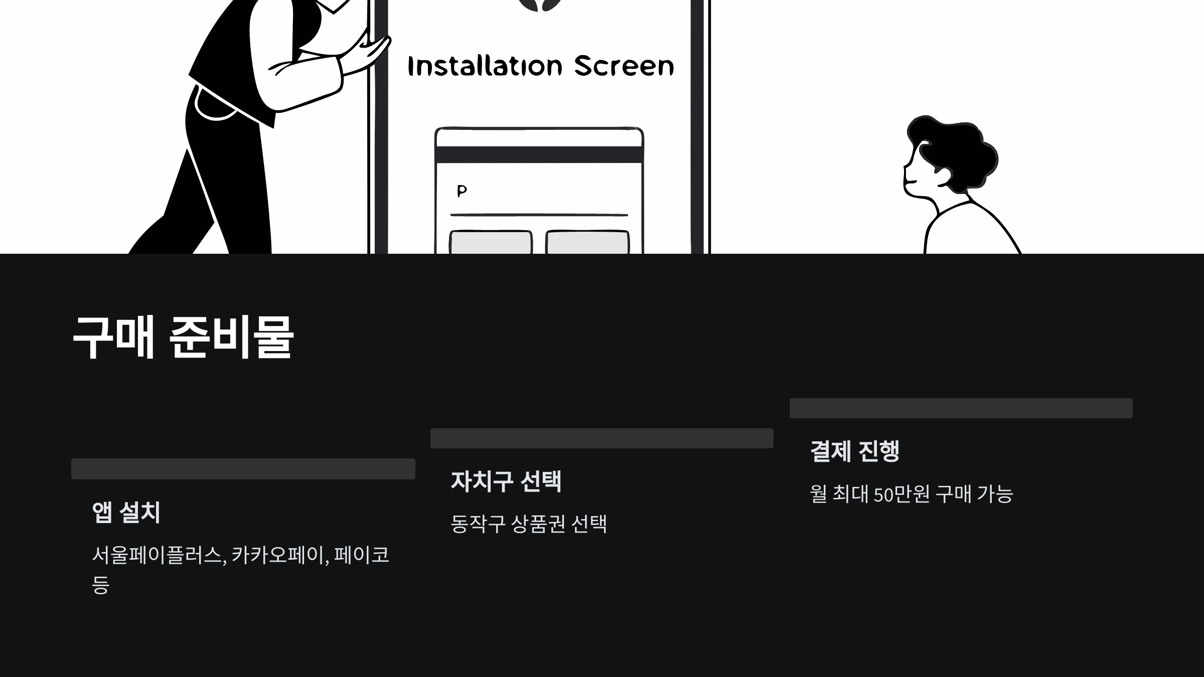 상품권-구매-준비물