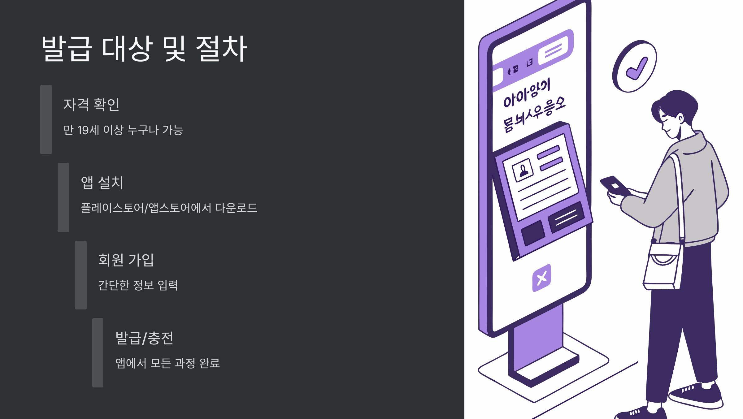 발급대상