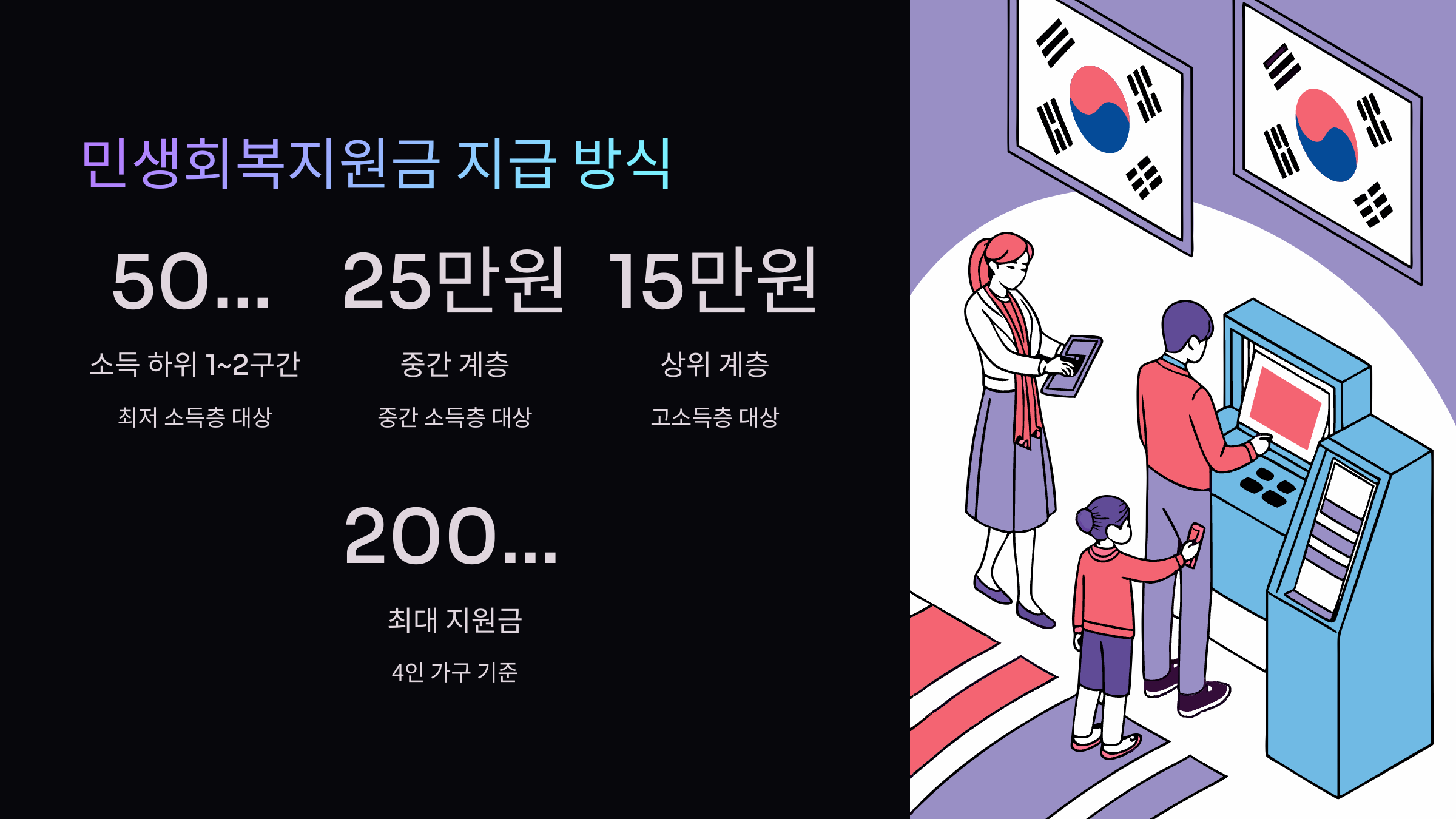 지급방식