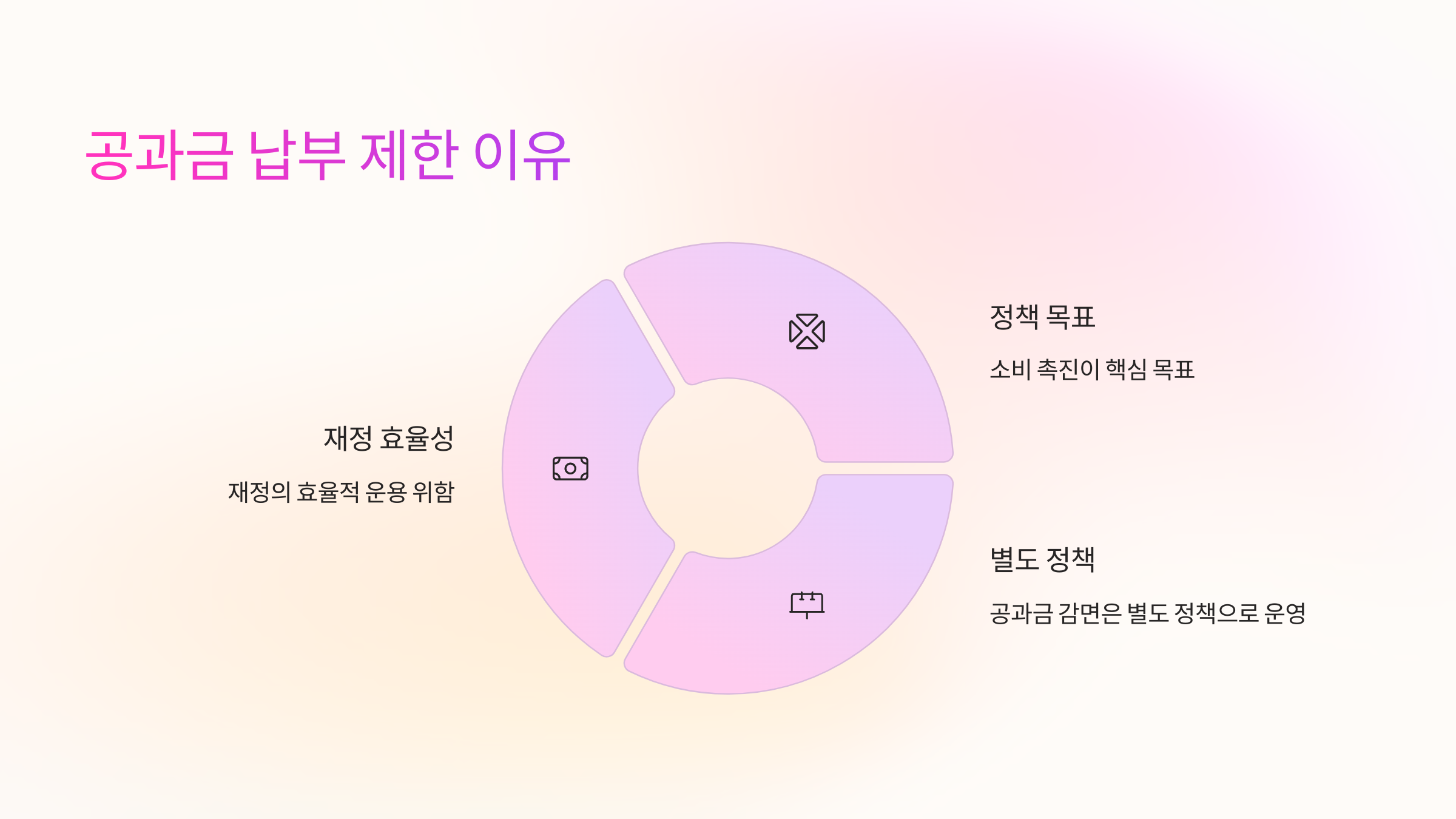 공과금-납부제한