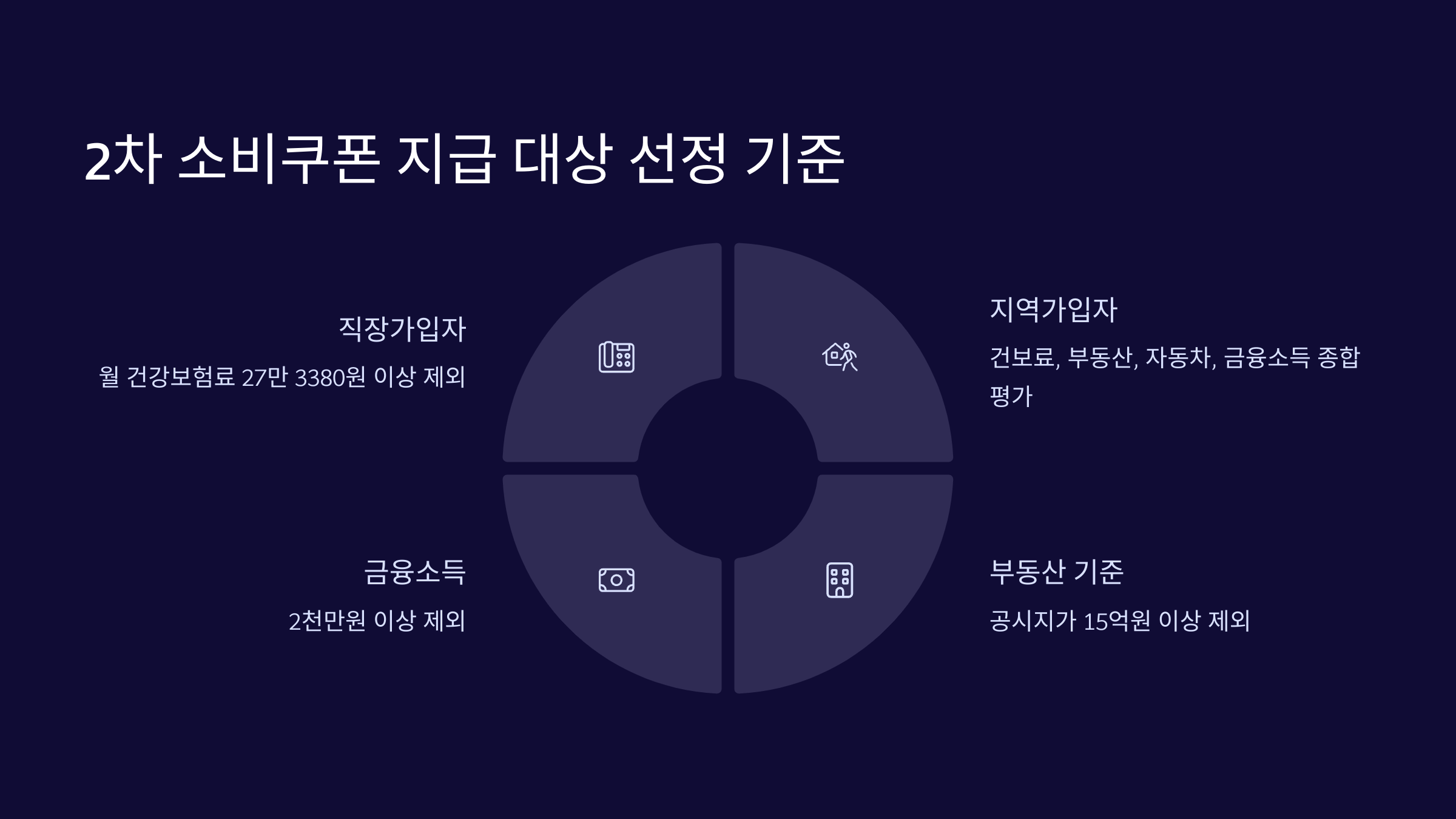 2차-소비쿠폰-지급-대상