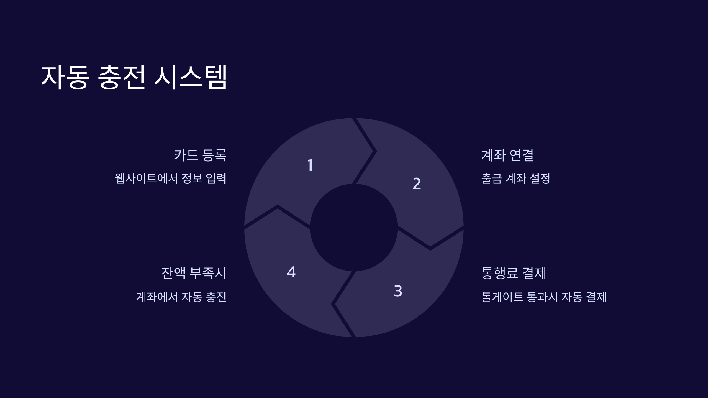 충전