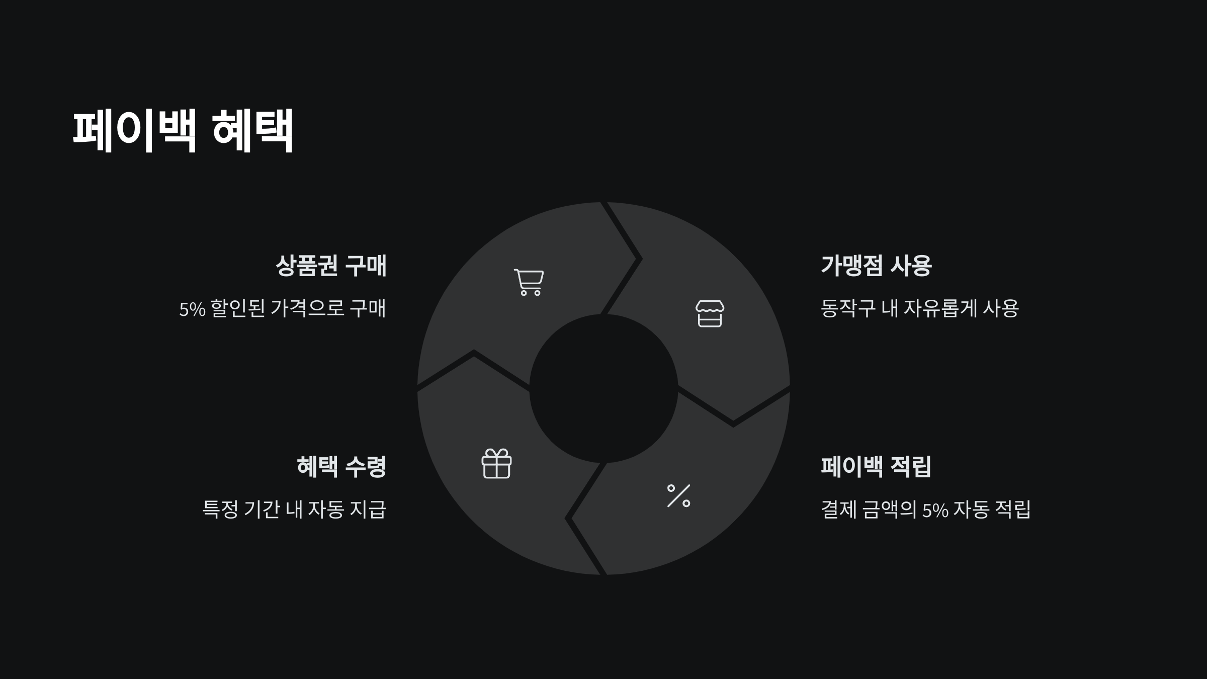 페이백