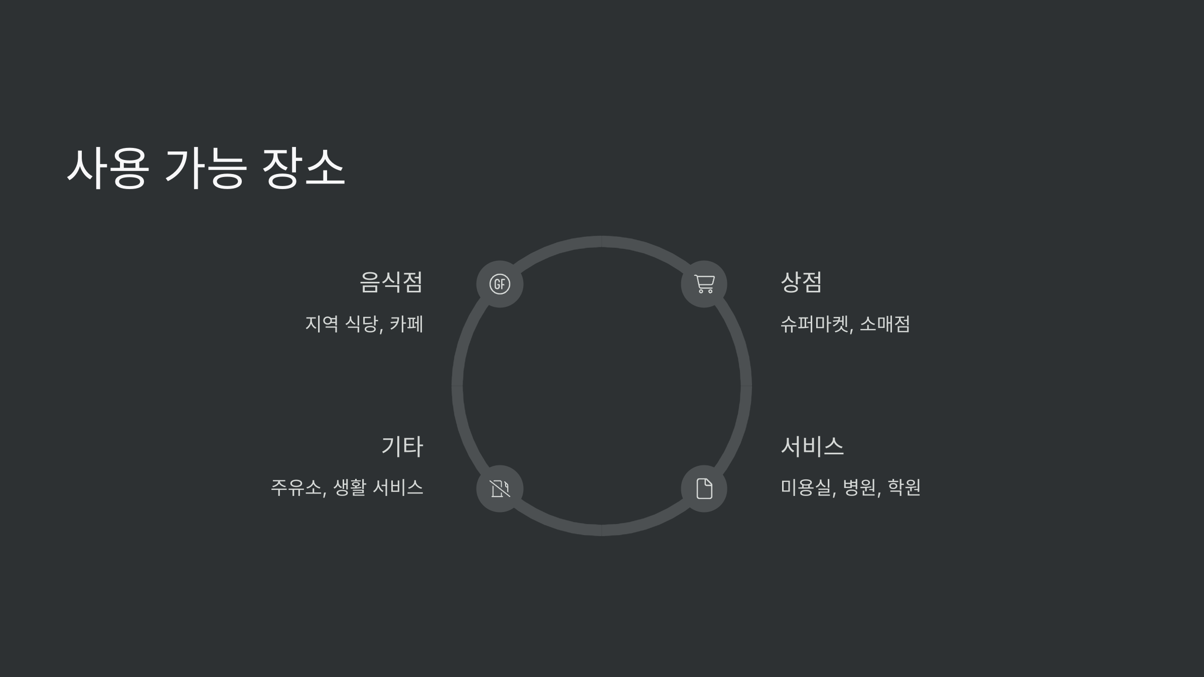 사용처