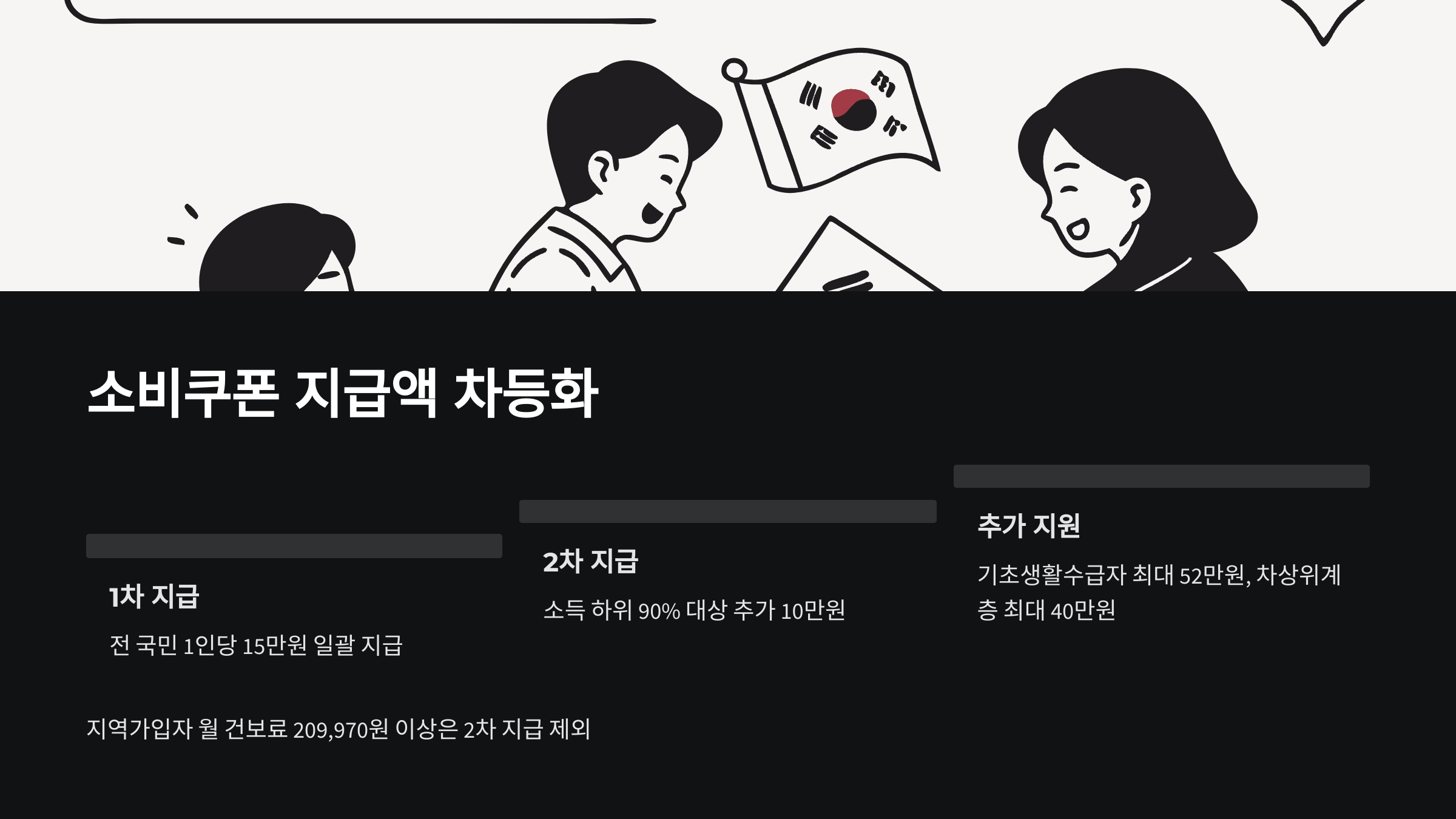 지급액-차등화