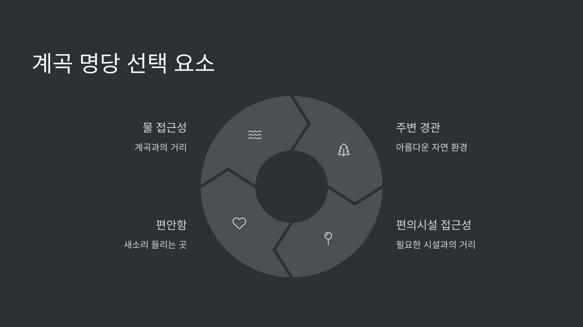 계곡명당