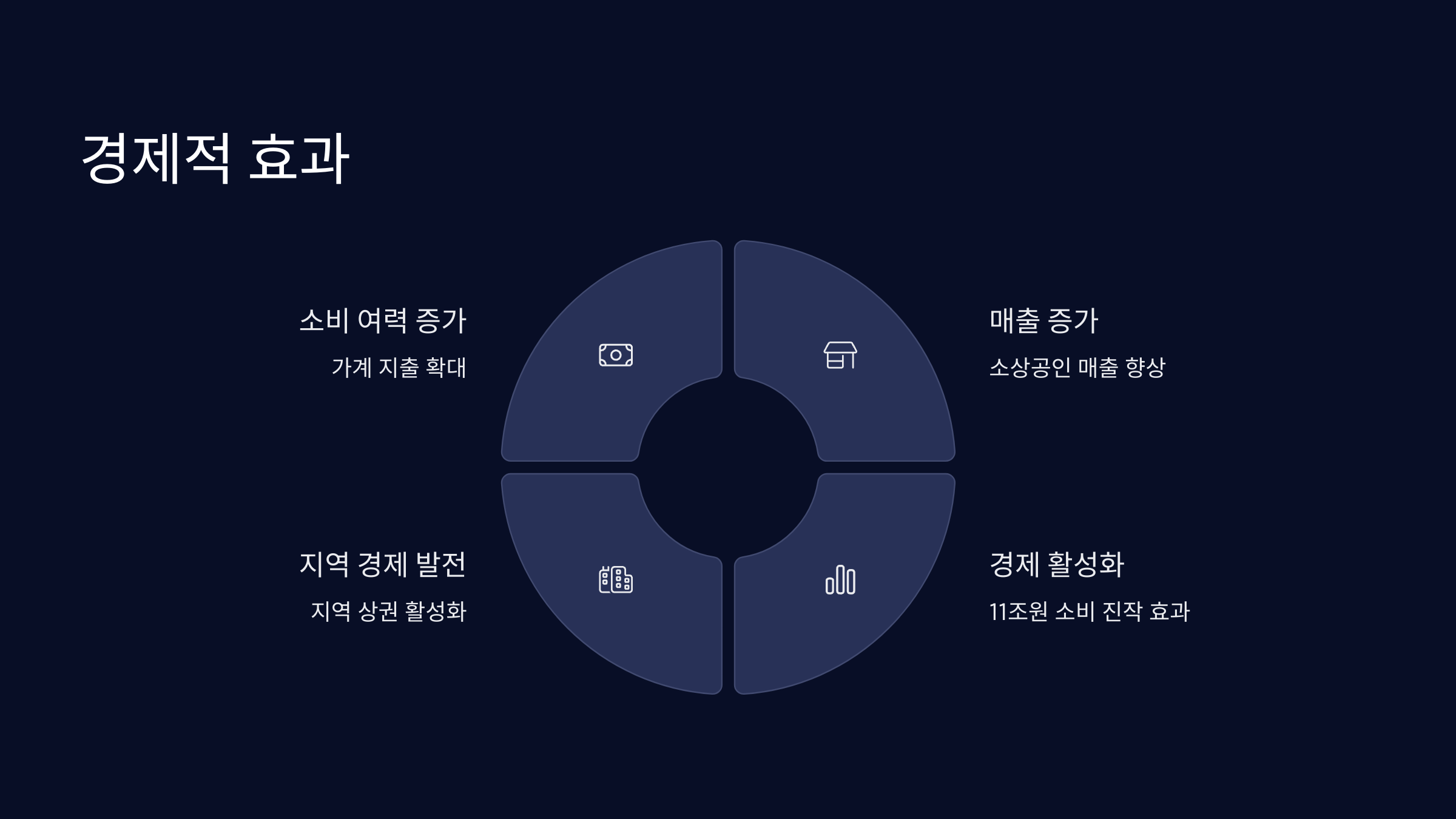 경제효과