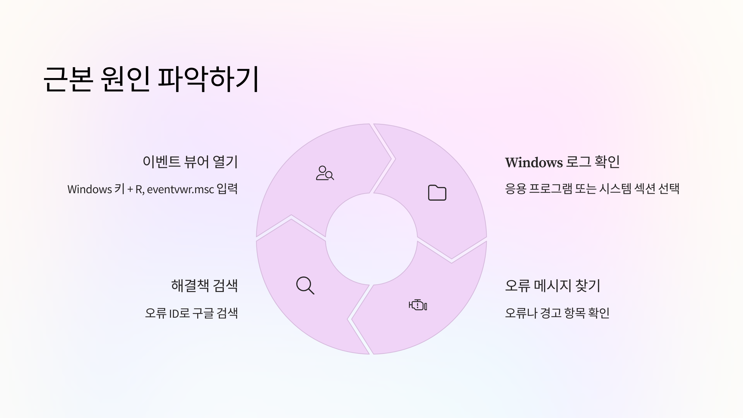 근본-원인