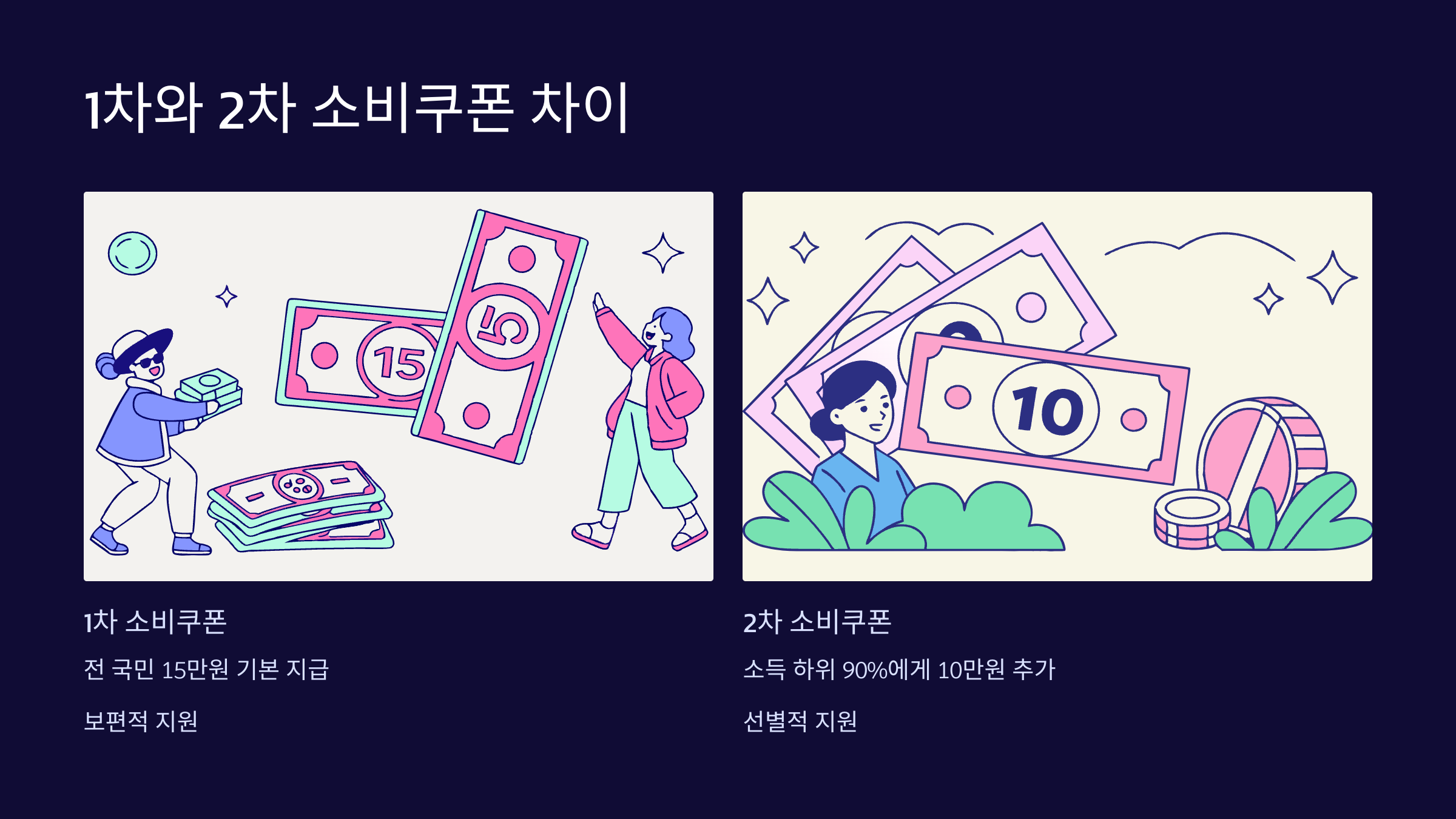 차이